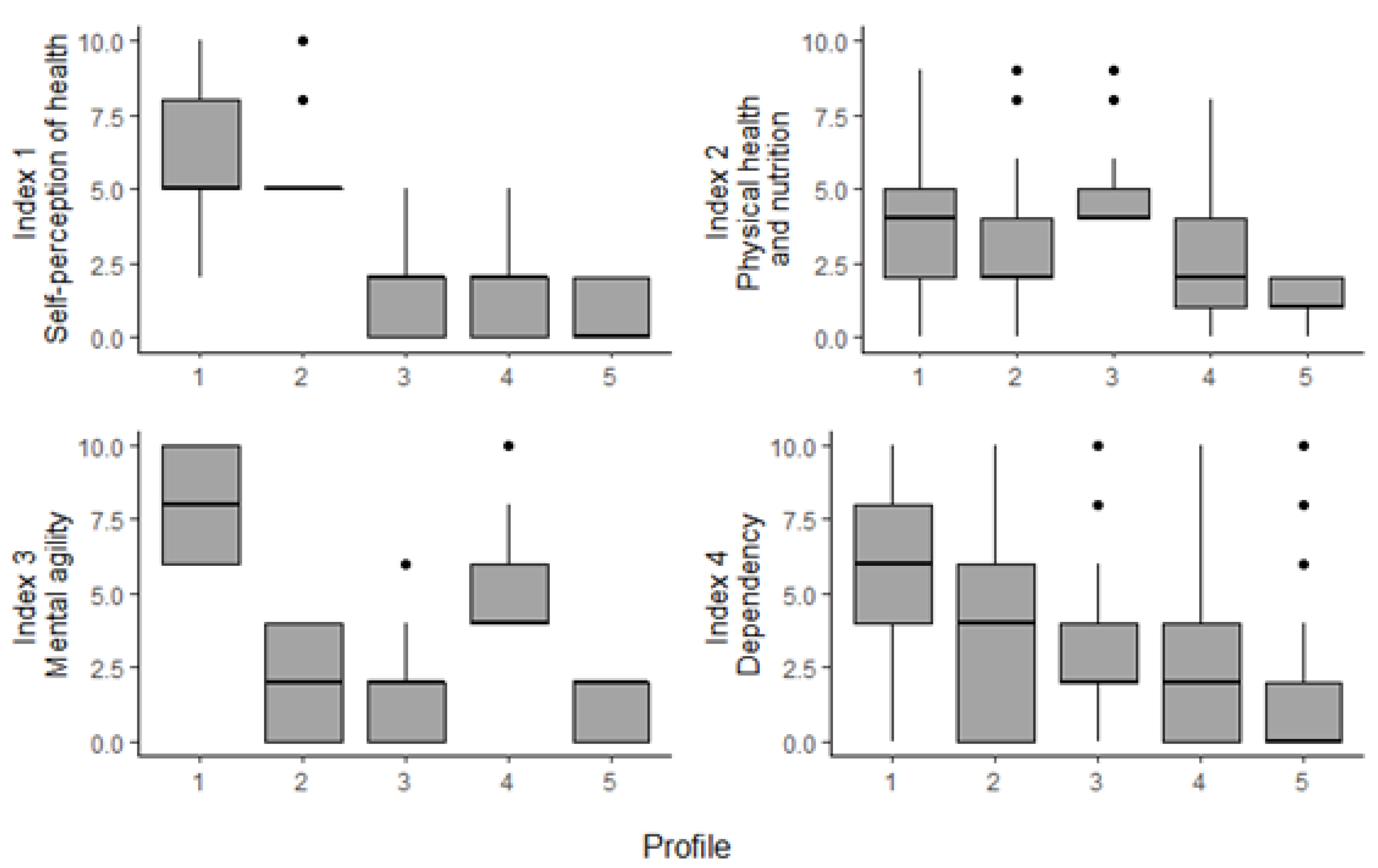 Ijerph 17 07747 g002