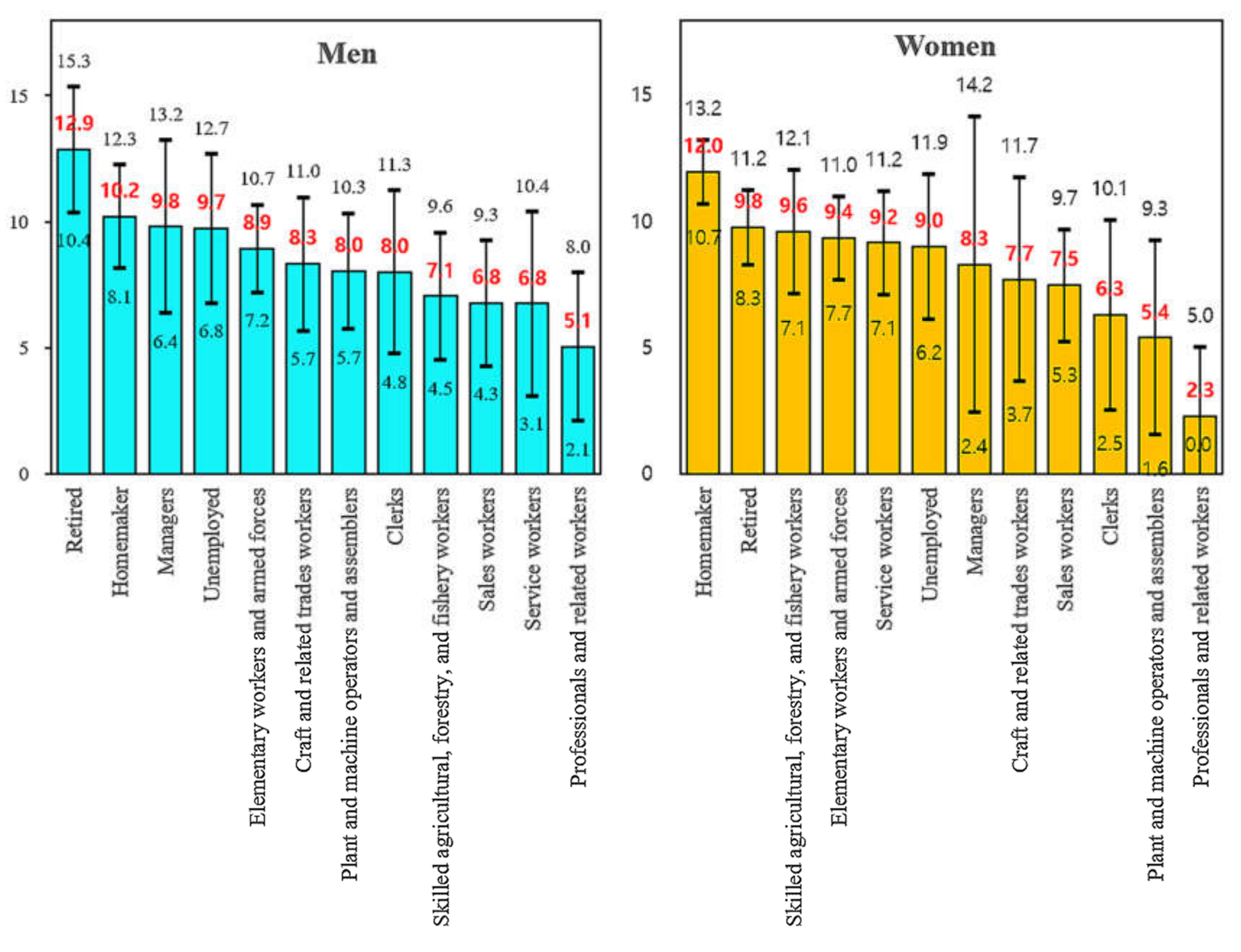 Ijerph 17 07749 g001