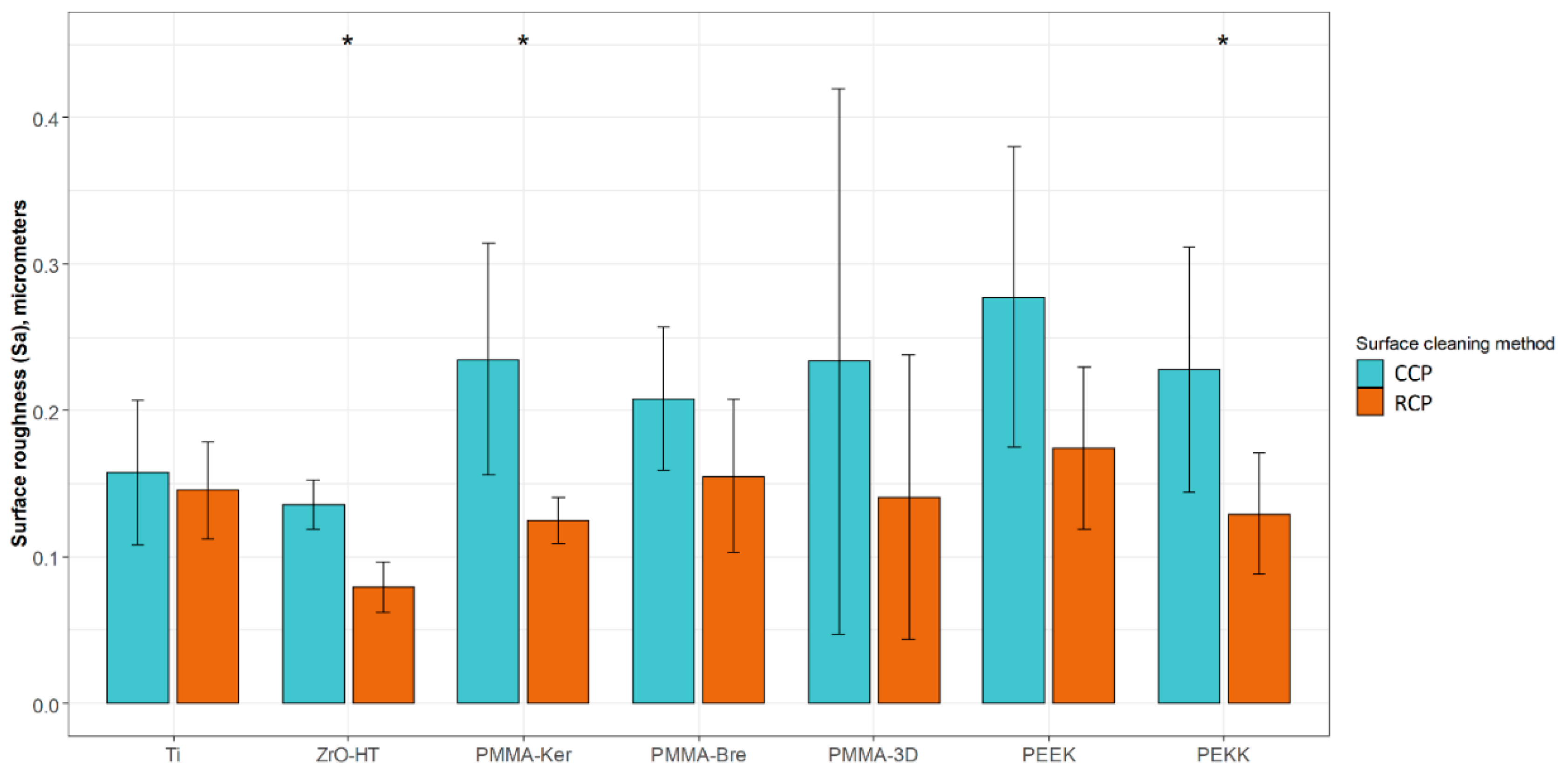 Ijerph 17 07753 g001