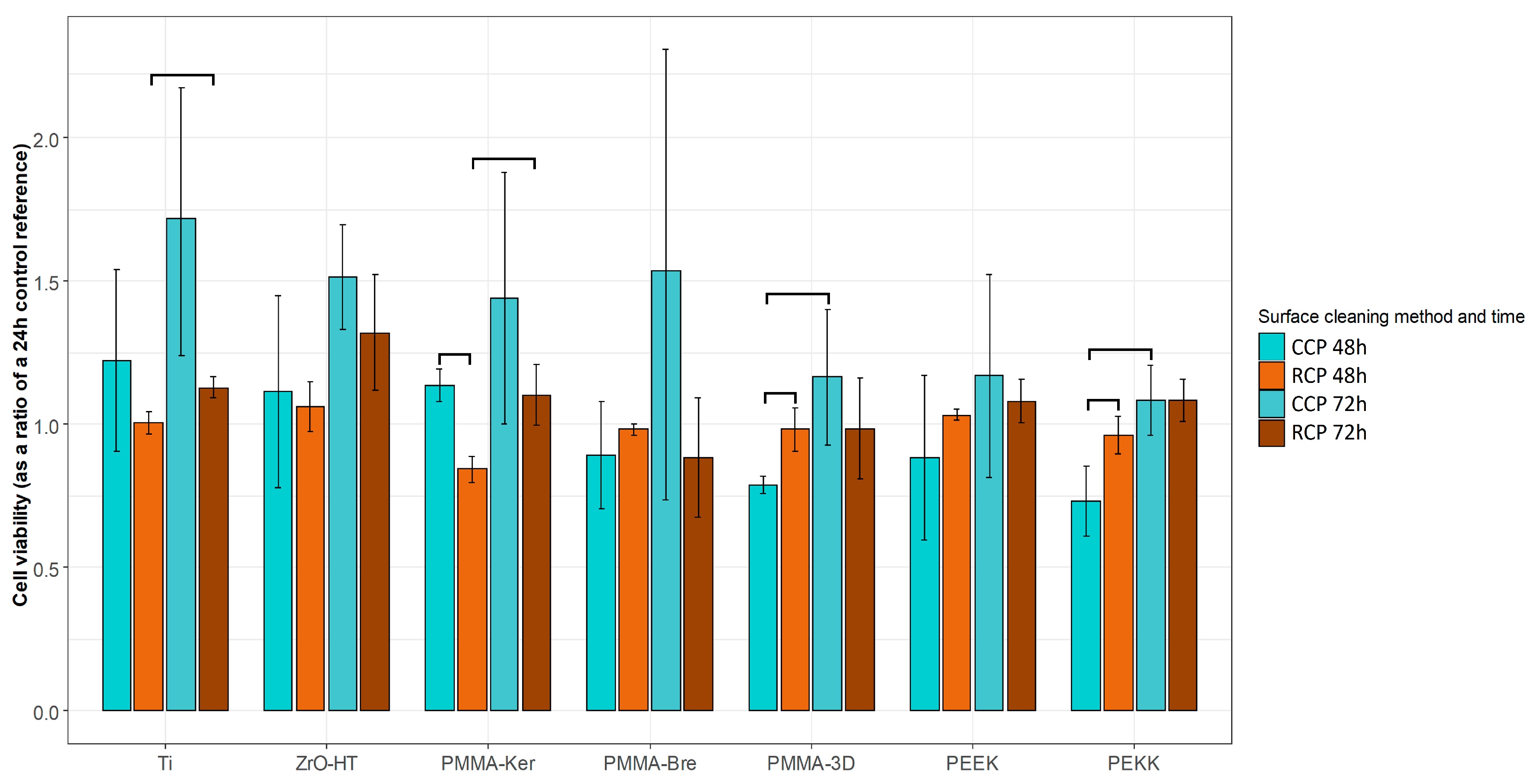 Ijerph 17 07753 g005