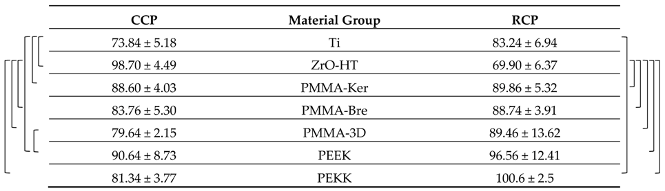 Ijerph 17 07753 i002