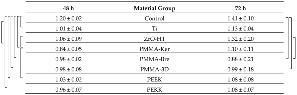 Ijerph 17 07753 i004