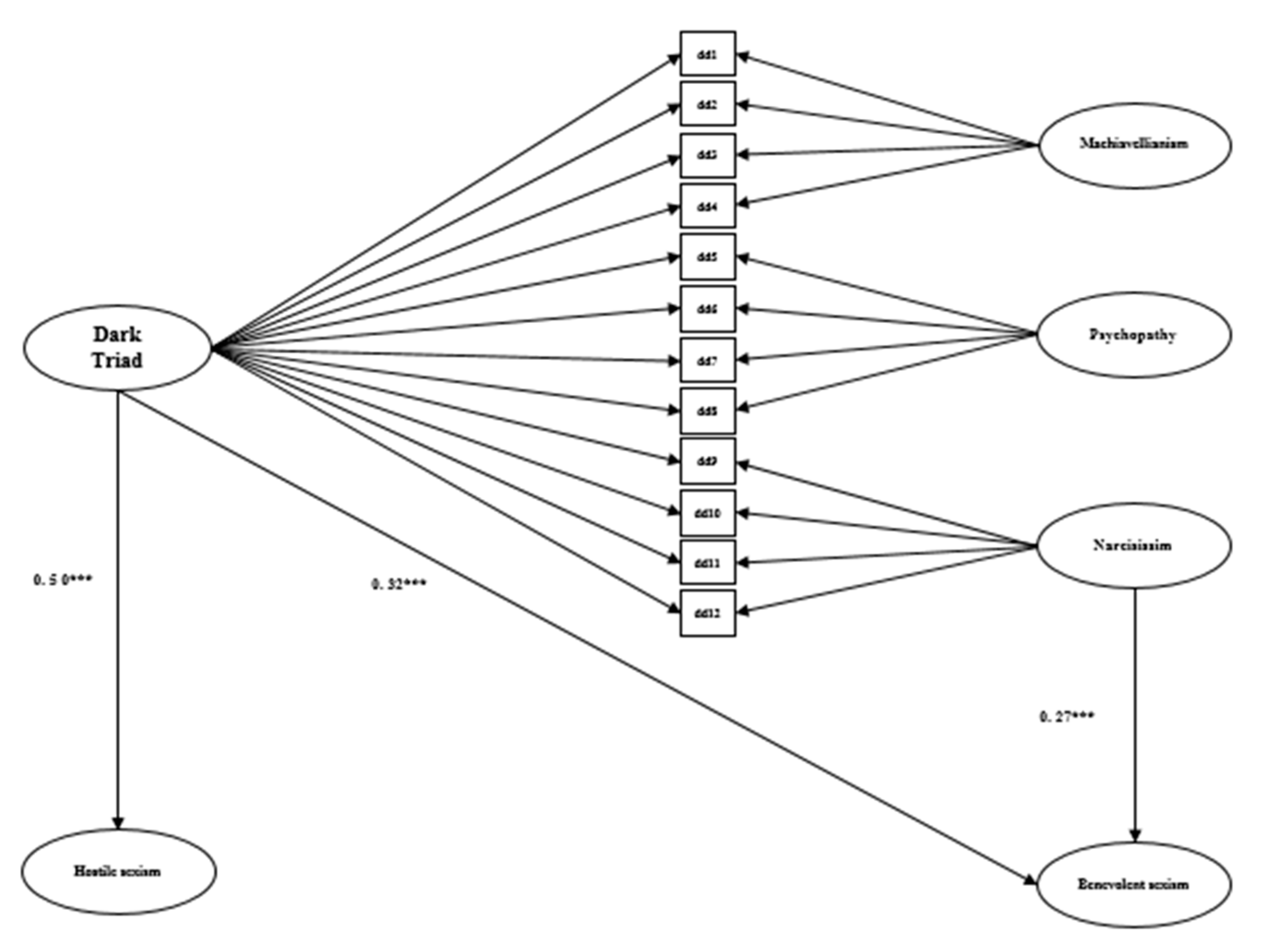 Ijerph 17 07754 g001