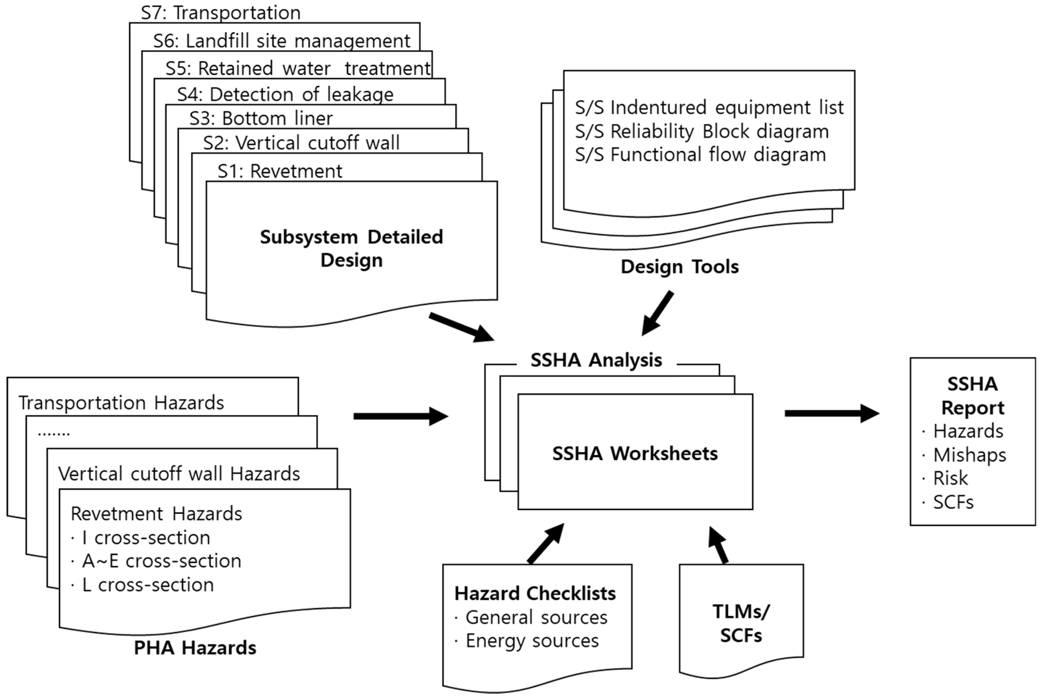 Ijerph 17 07755 g002 Ijerph 17 07755 g002