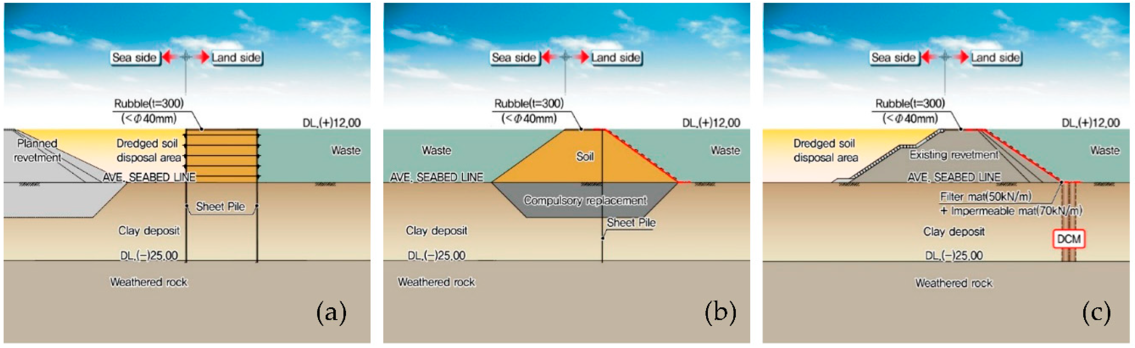 Ijerph 17 07755 g005 Ijerph 17 07755 g005