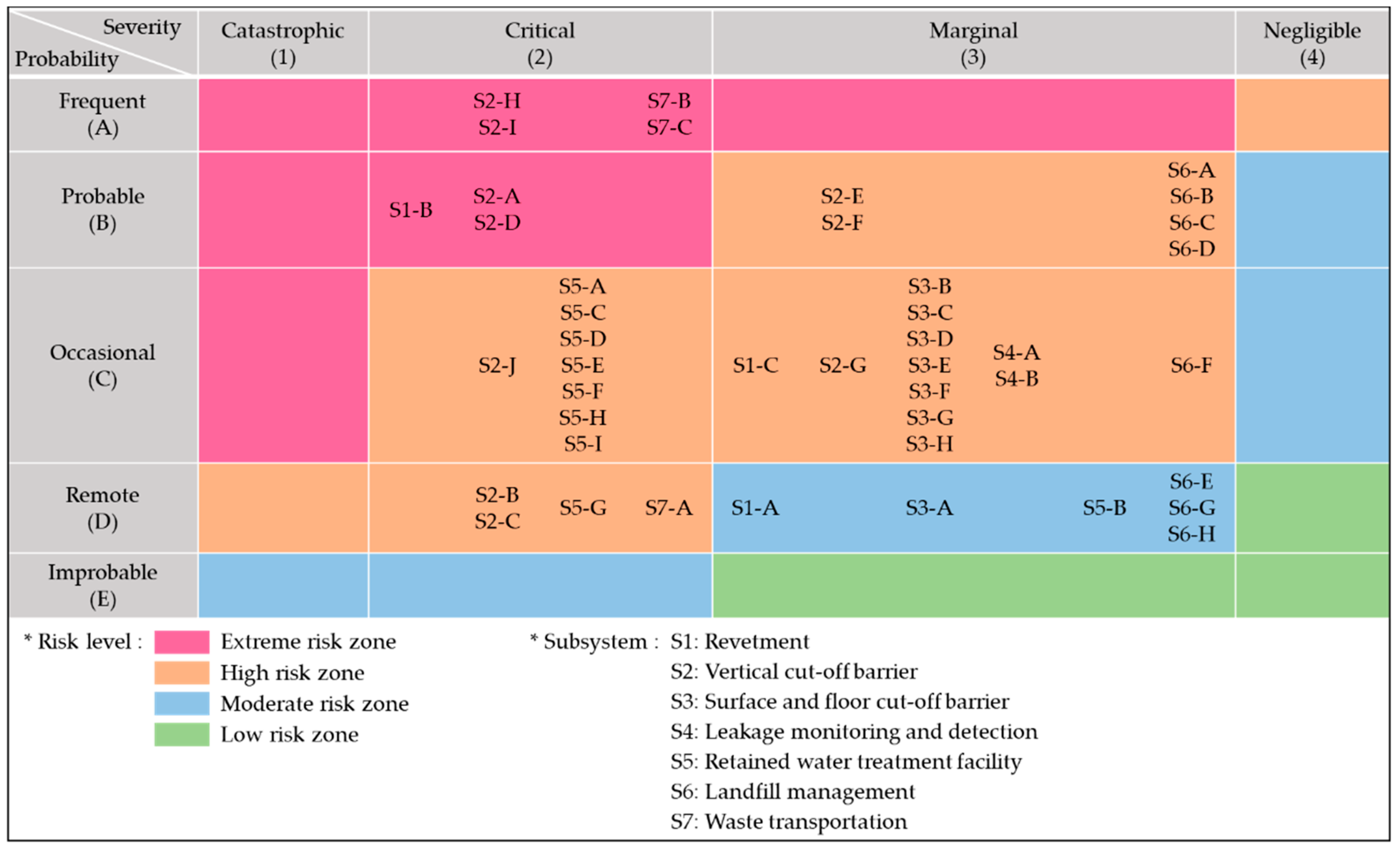 Ijerph 17 07755 g006 Ijerph 17 07755 g006