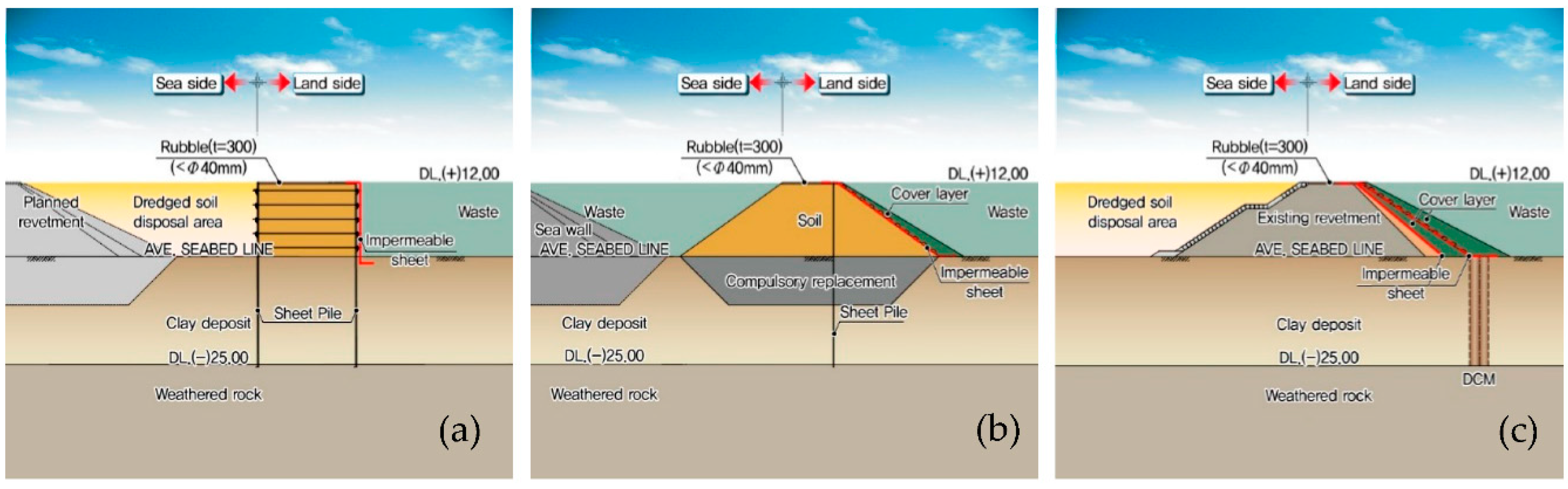 Ijerph 17 07755 g008 Ijerph 17 07755 g008
