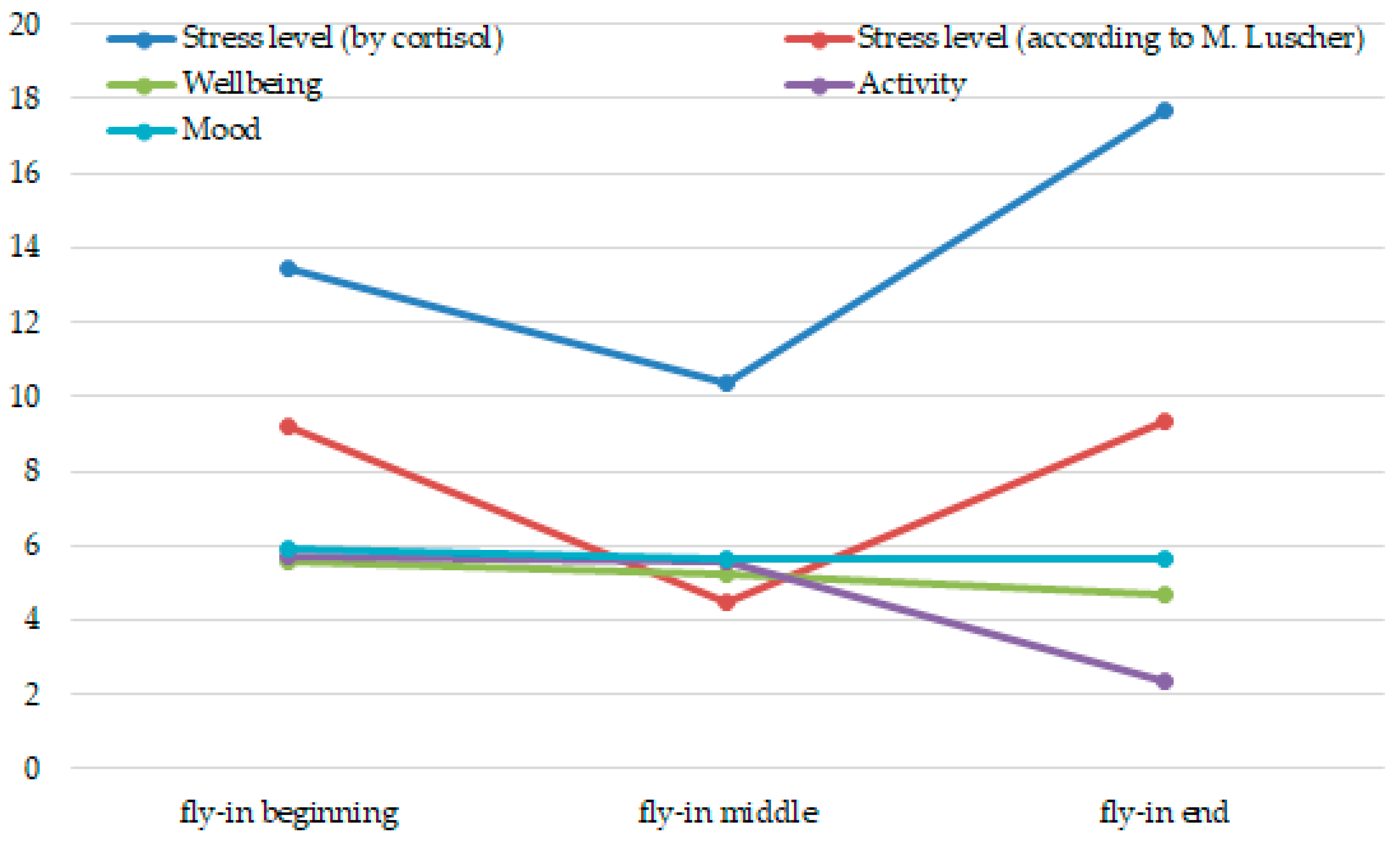 Ijerph 17 07759 g001