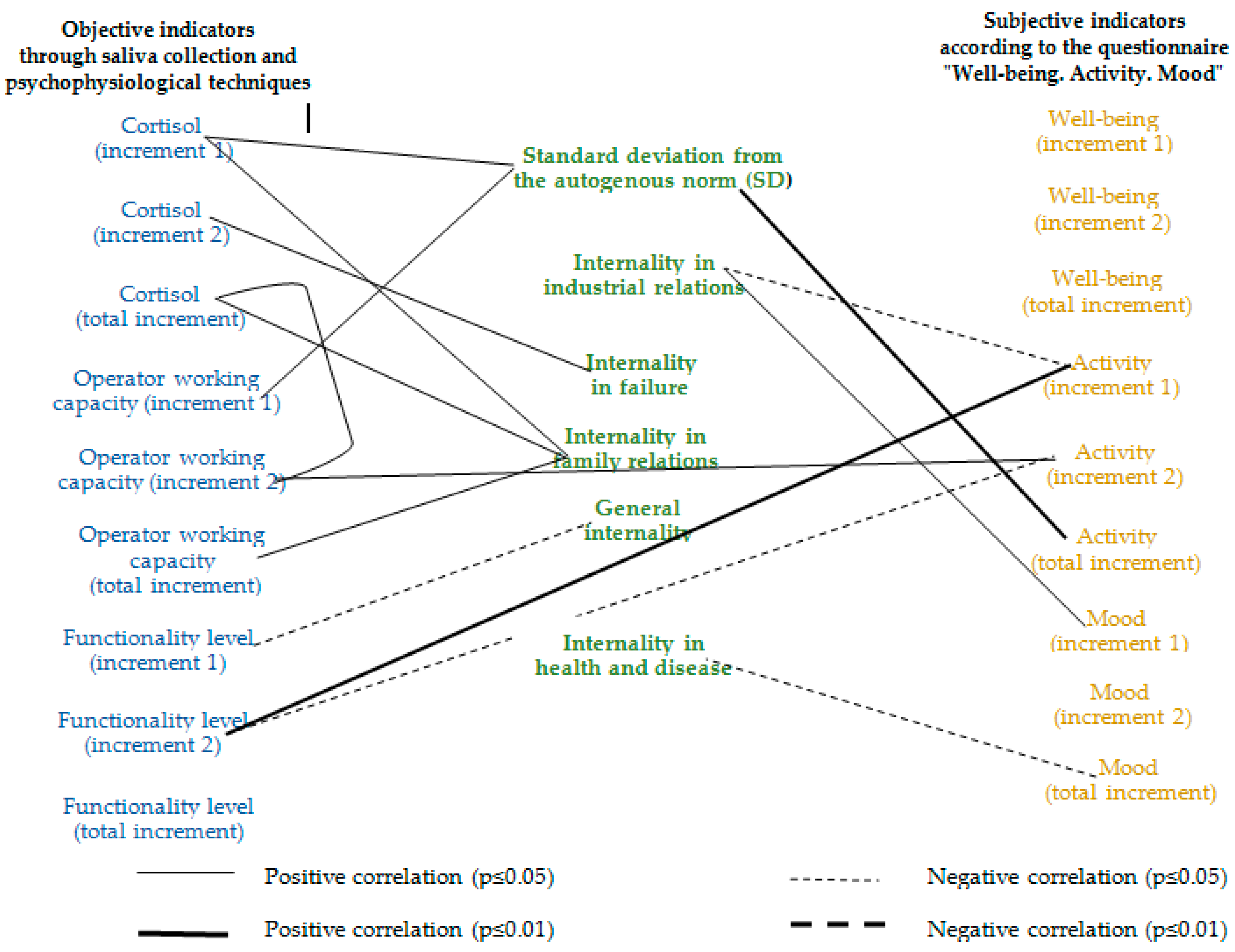 Ijerph 17 07759 g004