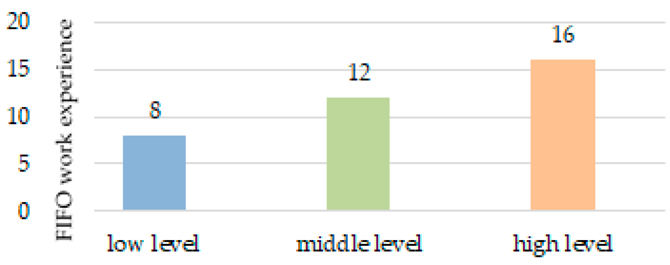 Ijerph 17 07759 g006