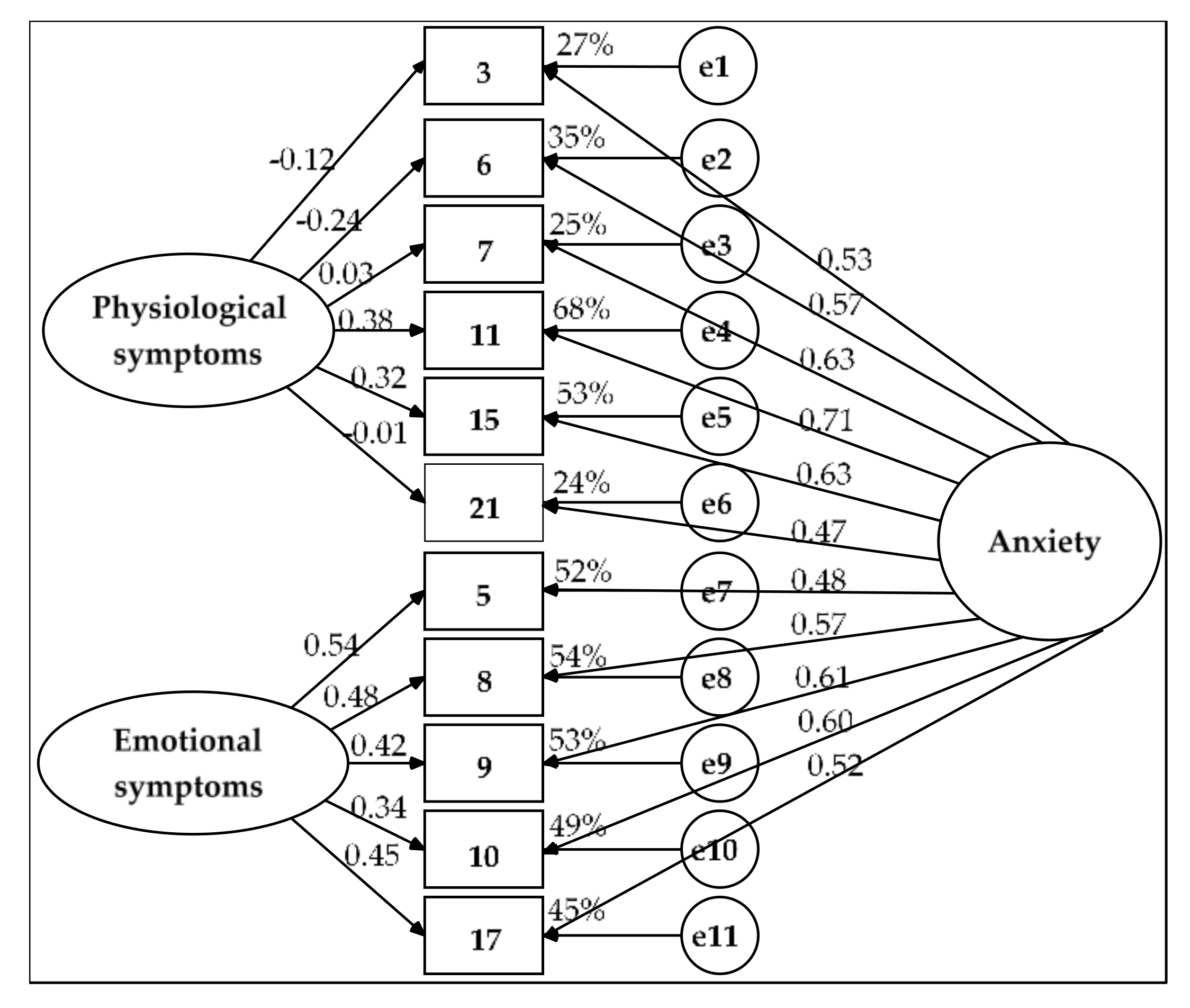 Ijerph 17 07765 g003