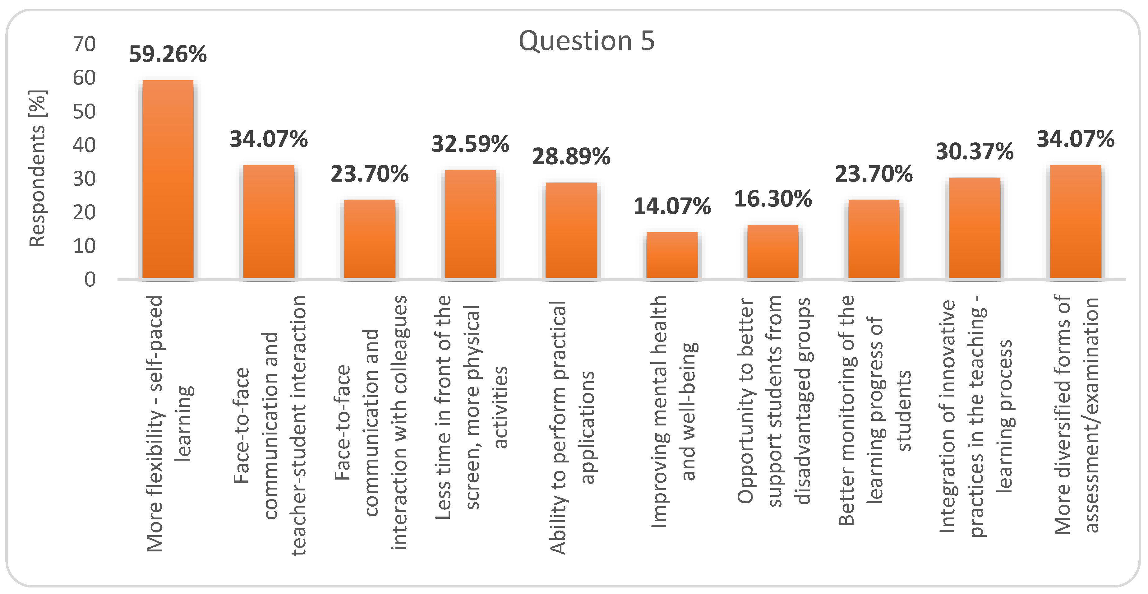 Ijerph 17 07770 g003 Ijerph 17 07770 g003