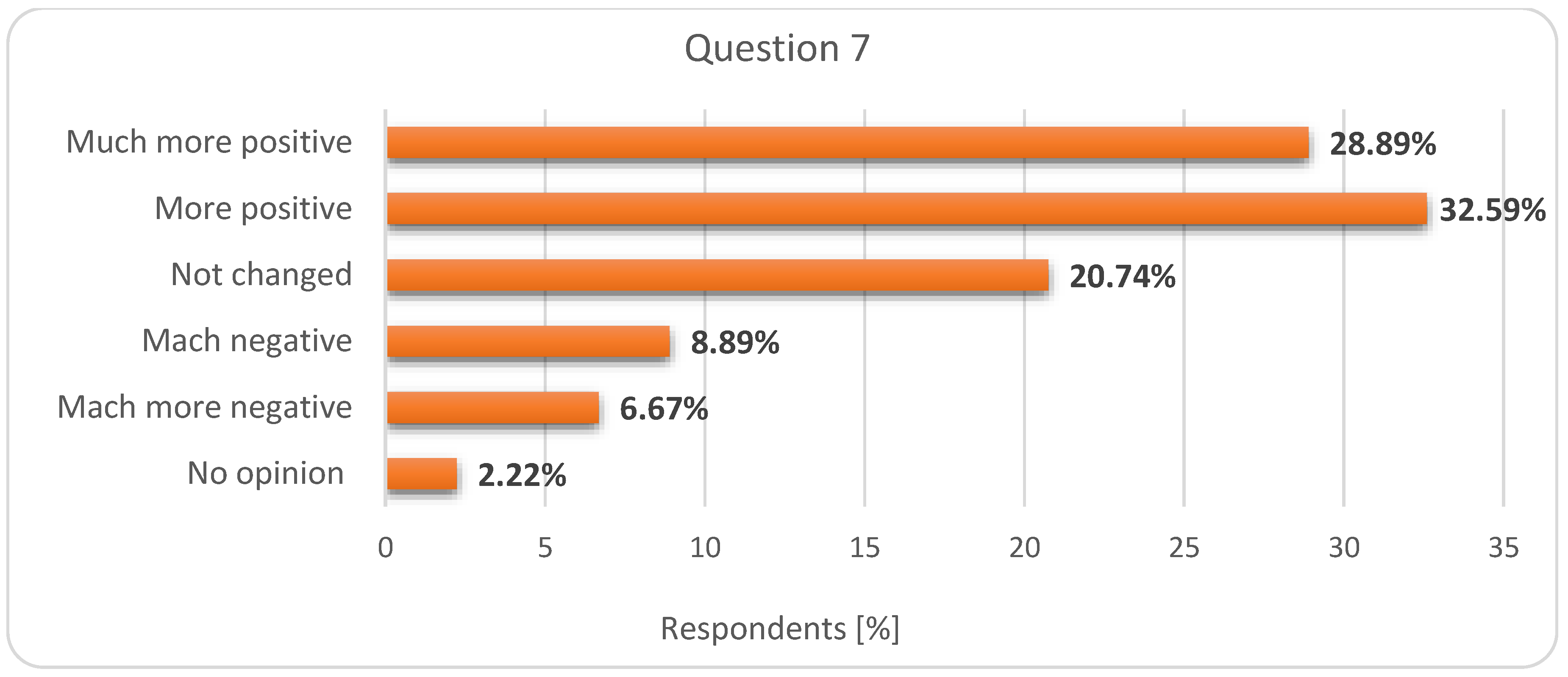 Ijerph 17 07770 g005 Ijerph 17 07770 g005
