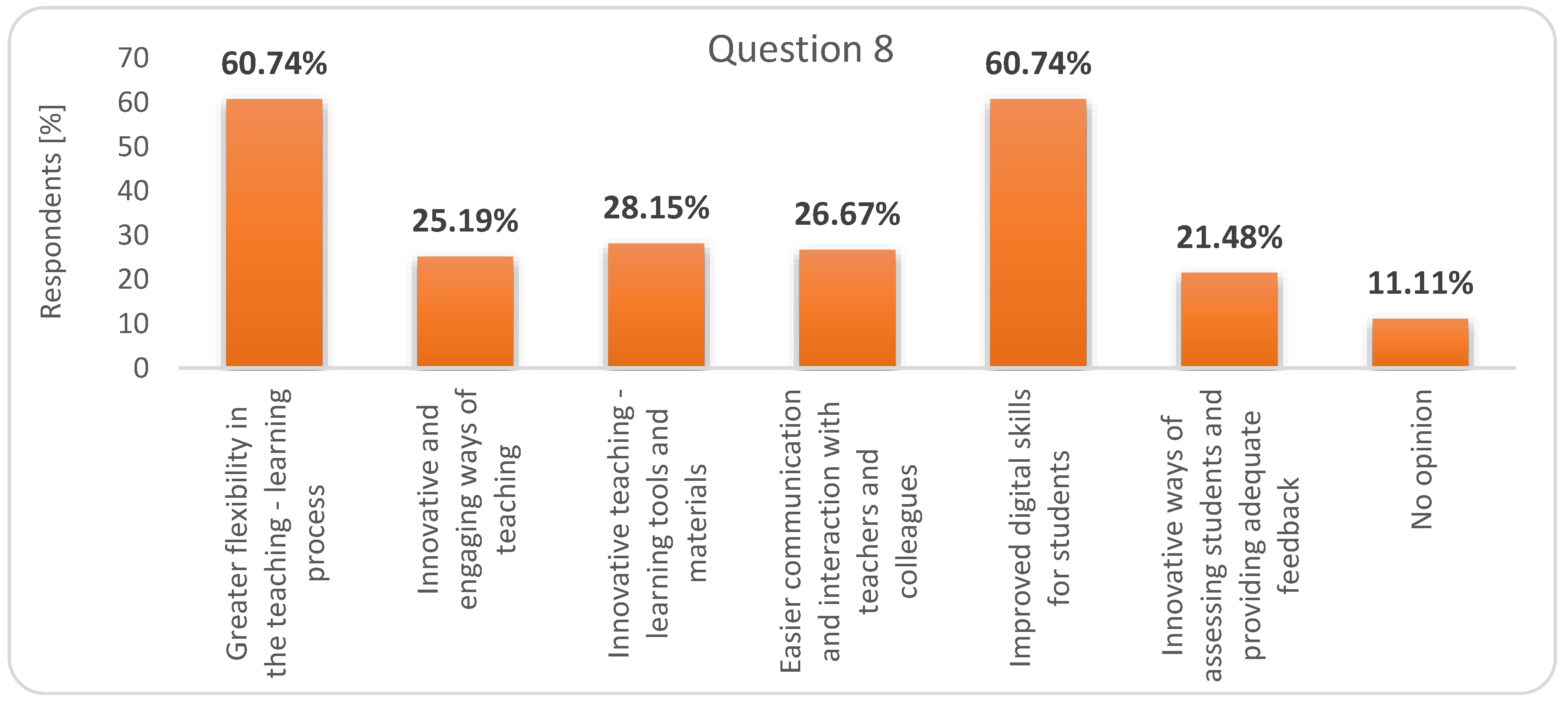 Ijerph 17 07770 g006 Ijerph 17 07770 g006