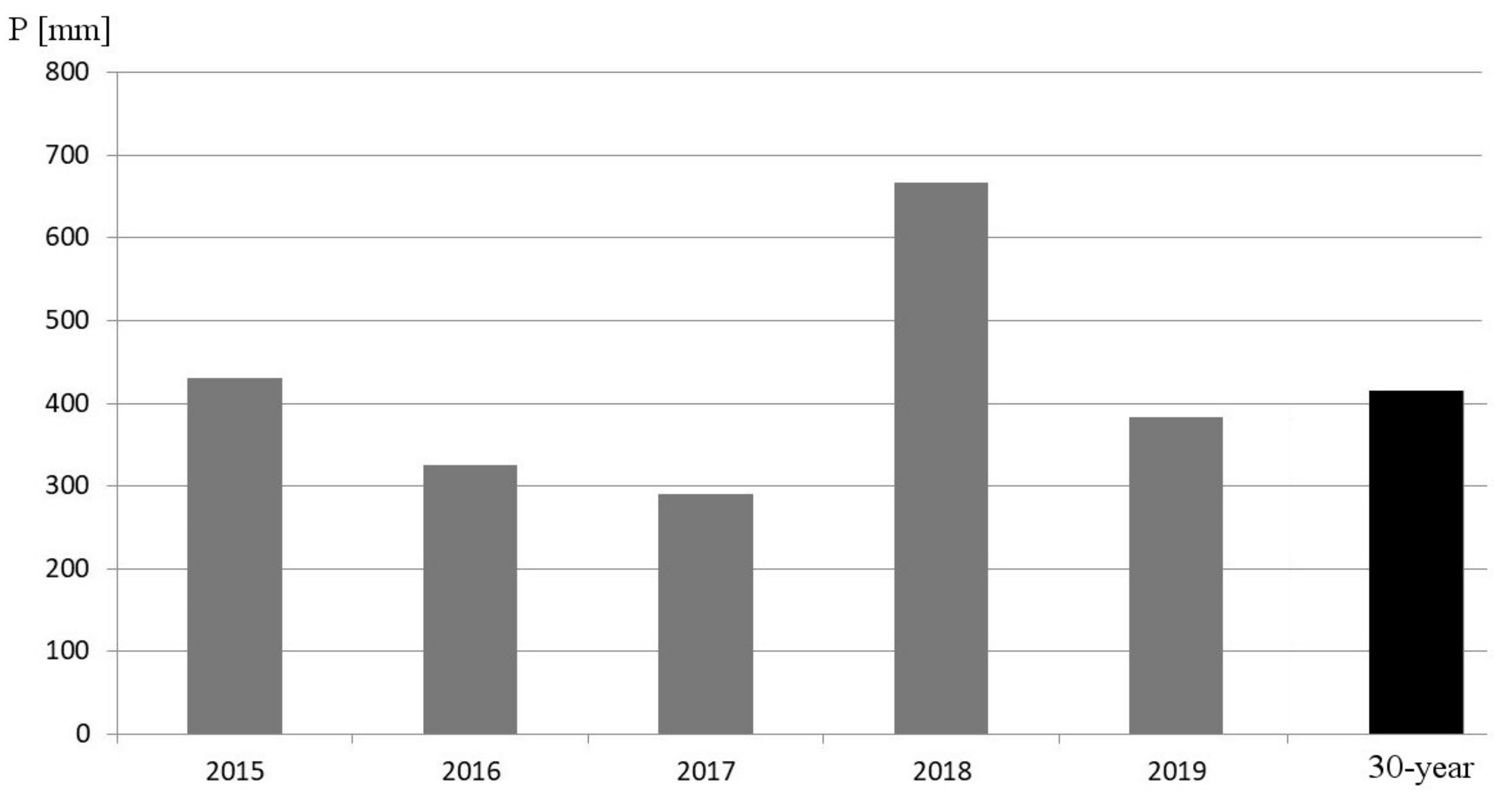 Ijerph 17 07774 g002