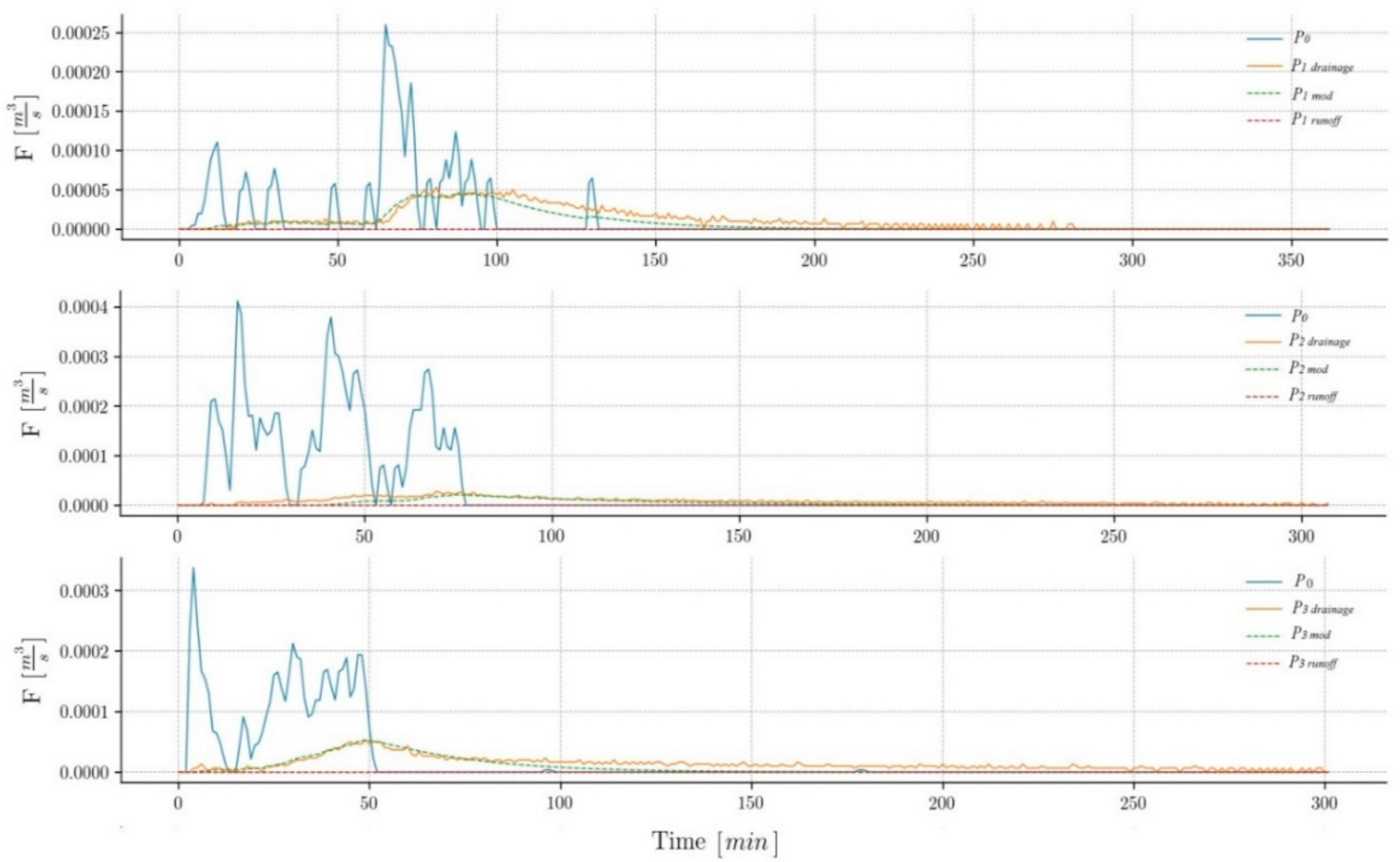 Ijerph 17 07774 g003