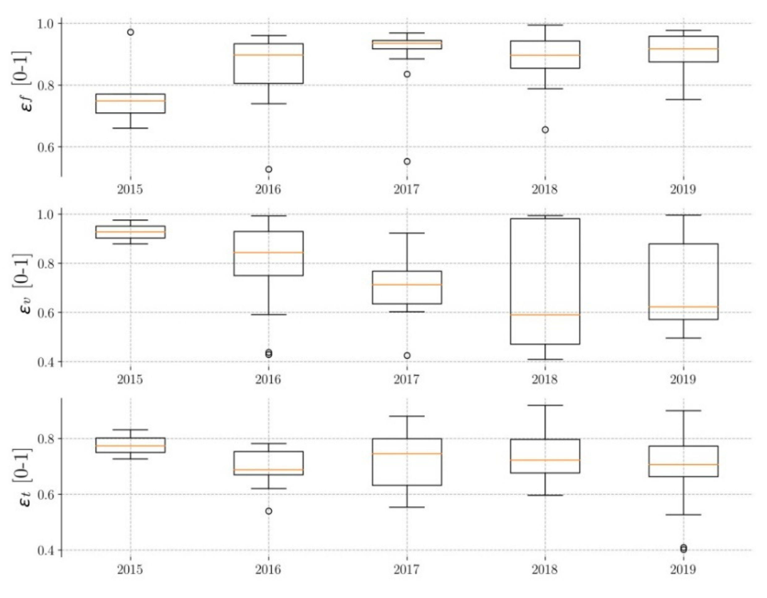 Ijerph 17 07774 g006