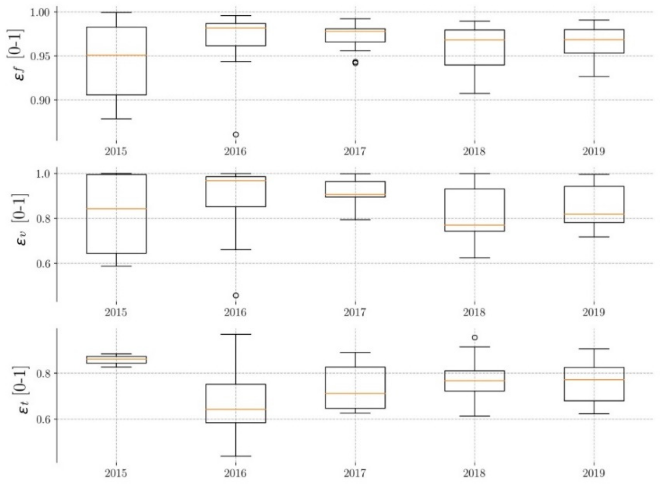 Ijerph 17 07774 g007