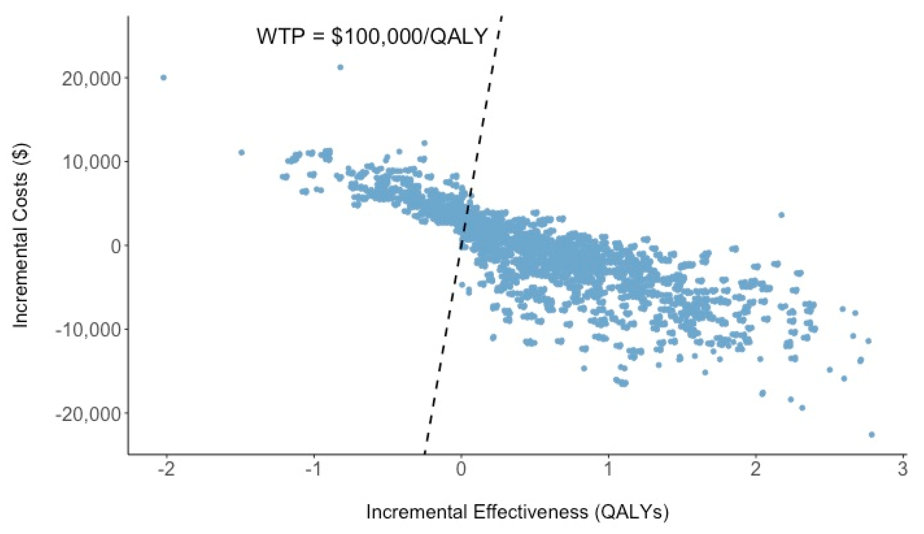 Ijerph 17 07780 g002 Ijerph 17 07780 g002