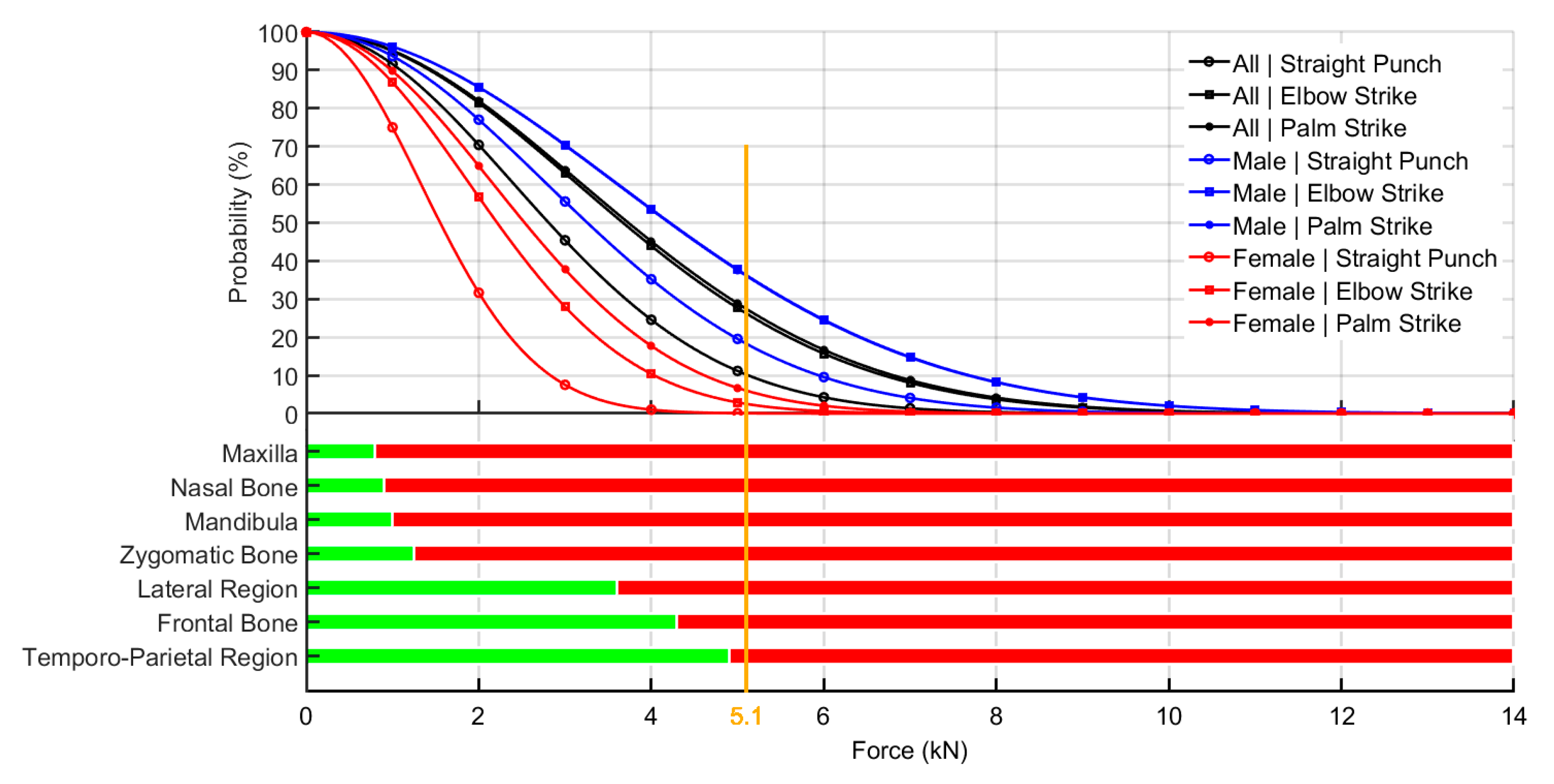 Ijerph 17 07782 g006