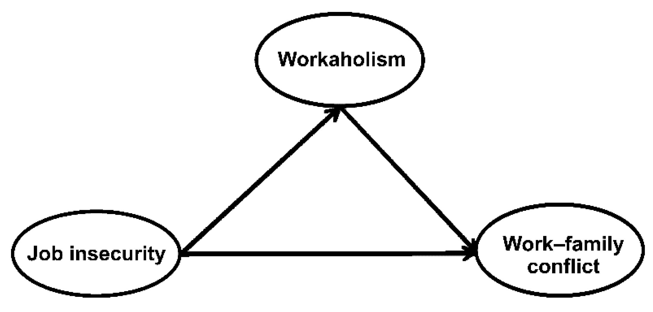 Ijerph 17 07783 g001 Ijerph 17 07783 g001