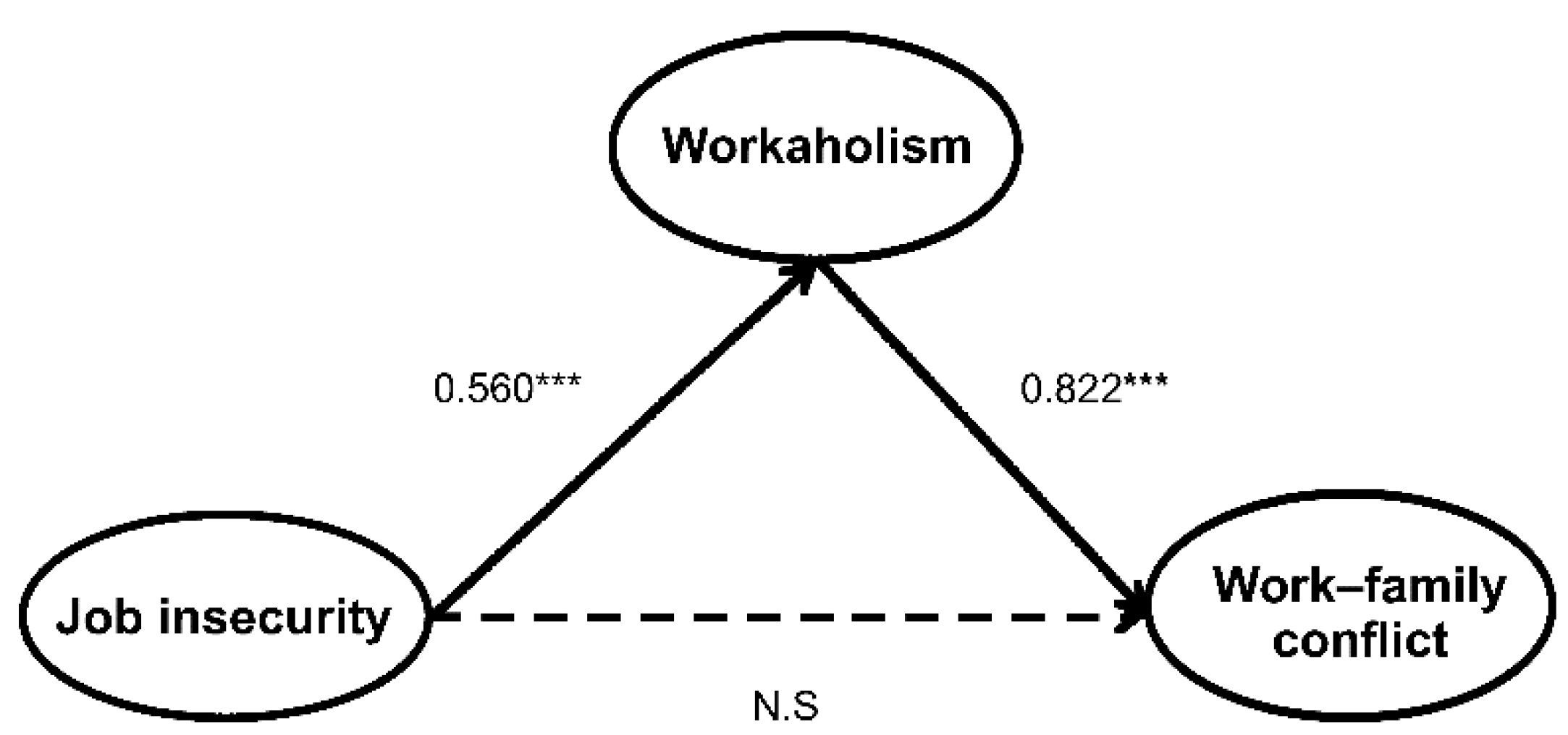 Ijerph 17 07783 g002 Ijerph 17 07783 g002