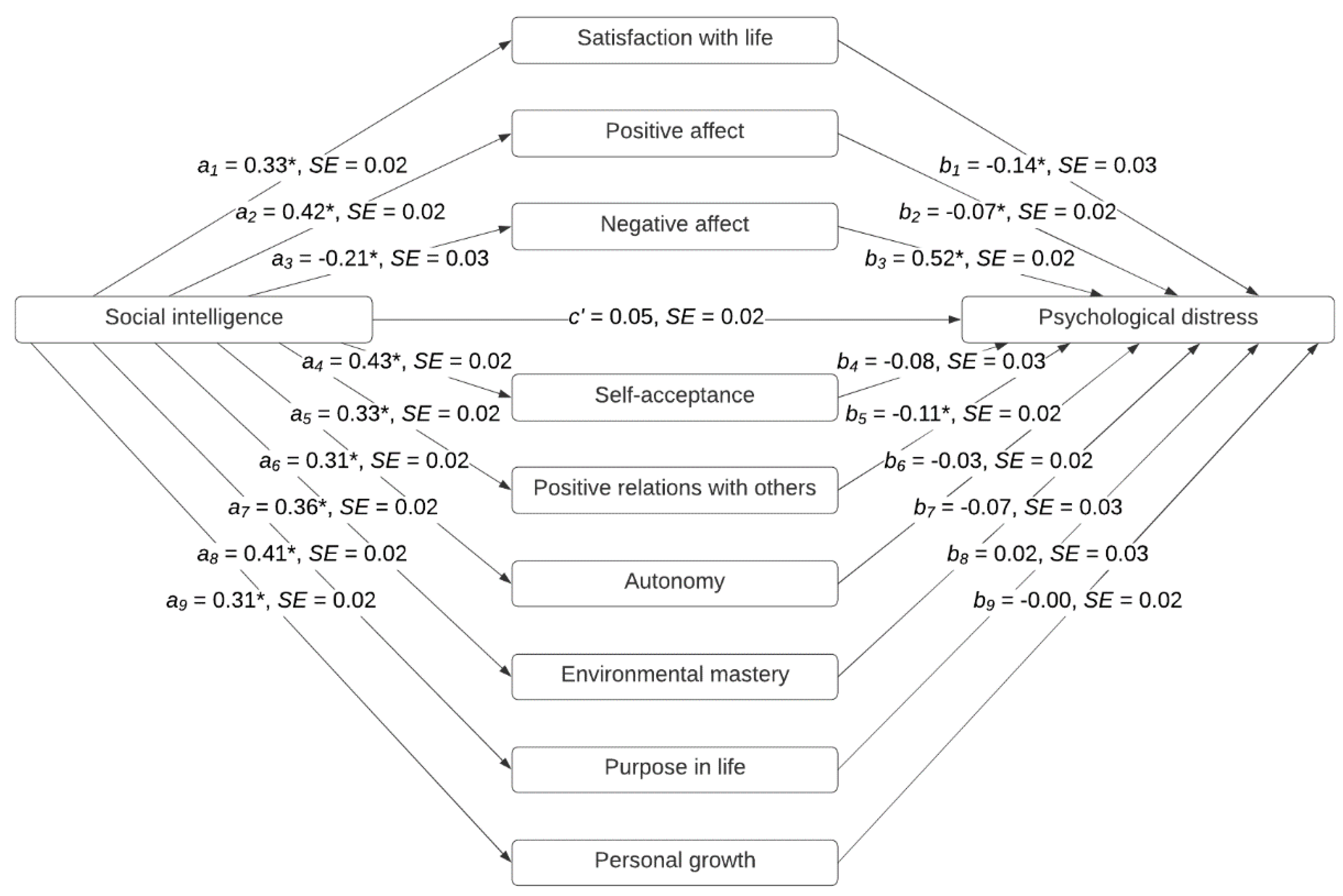 Ijerph 17 07785 g001 Ijerph 17 07785 g001