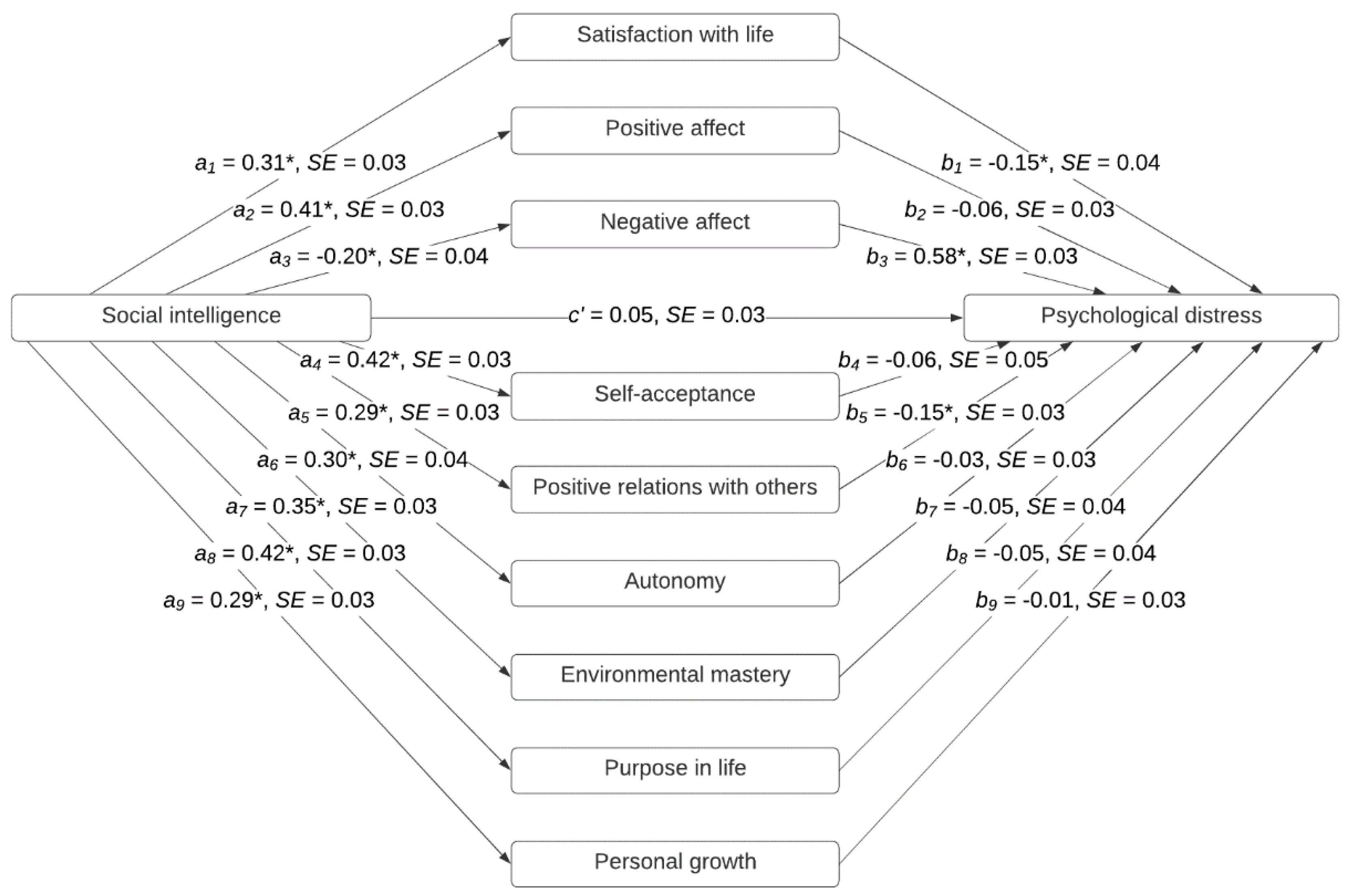 Ijerph 17 07785 g0a1 Ijerph 17 07785 g0a1