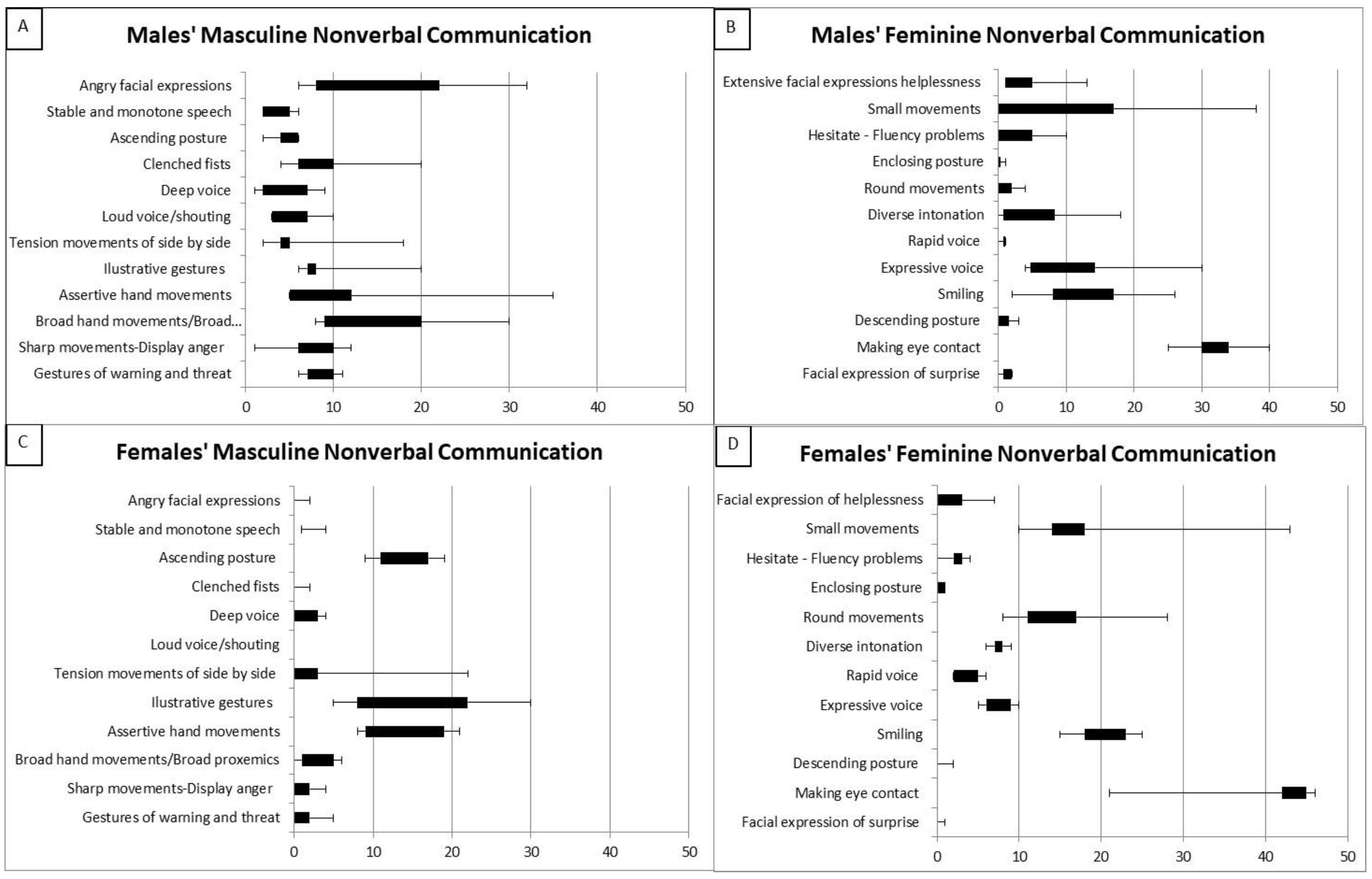 Ijerph 17 07789 g001 Ijerph 17 07789 g001