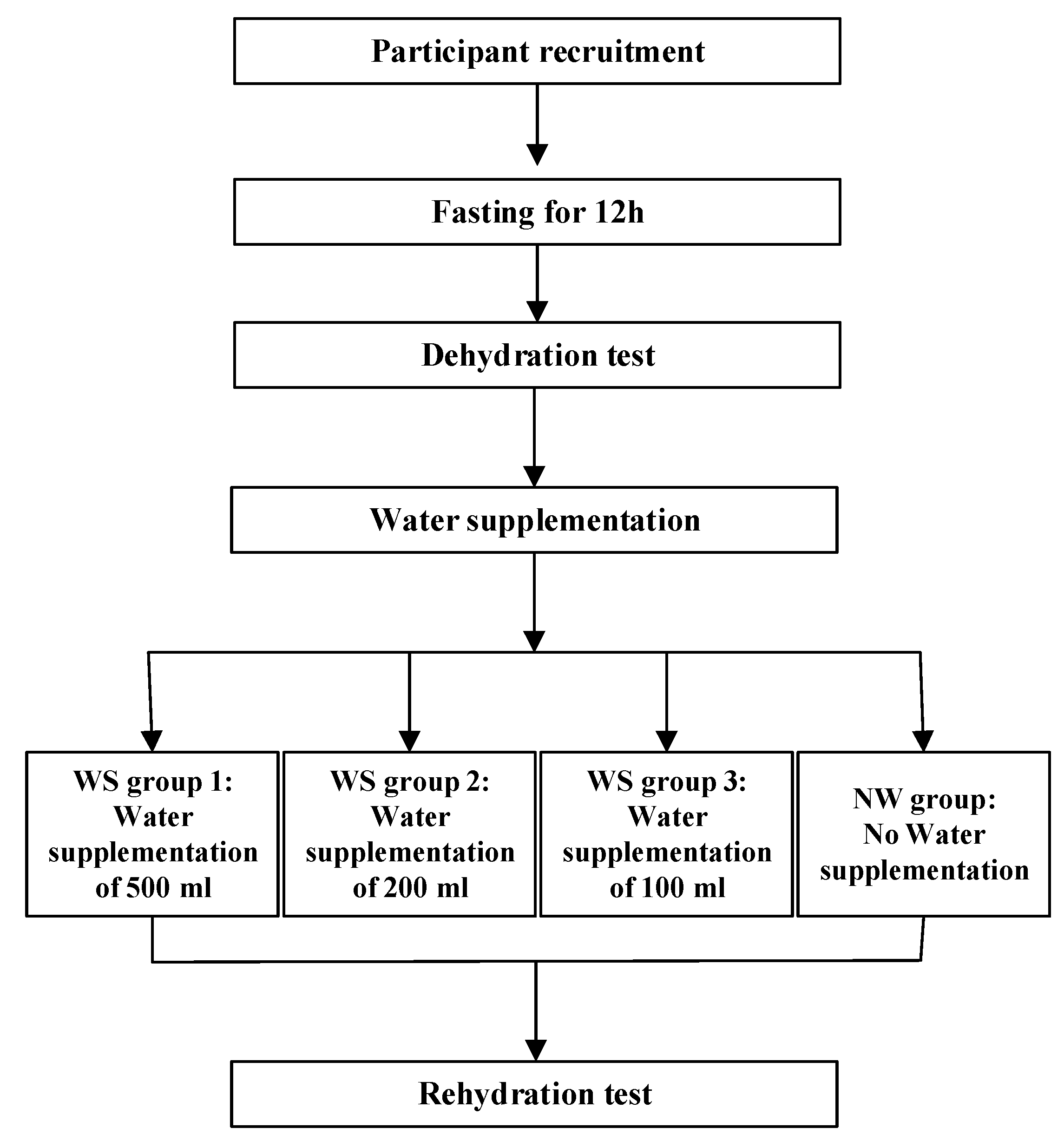 Ijerph 17 07792 g001