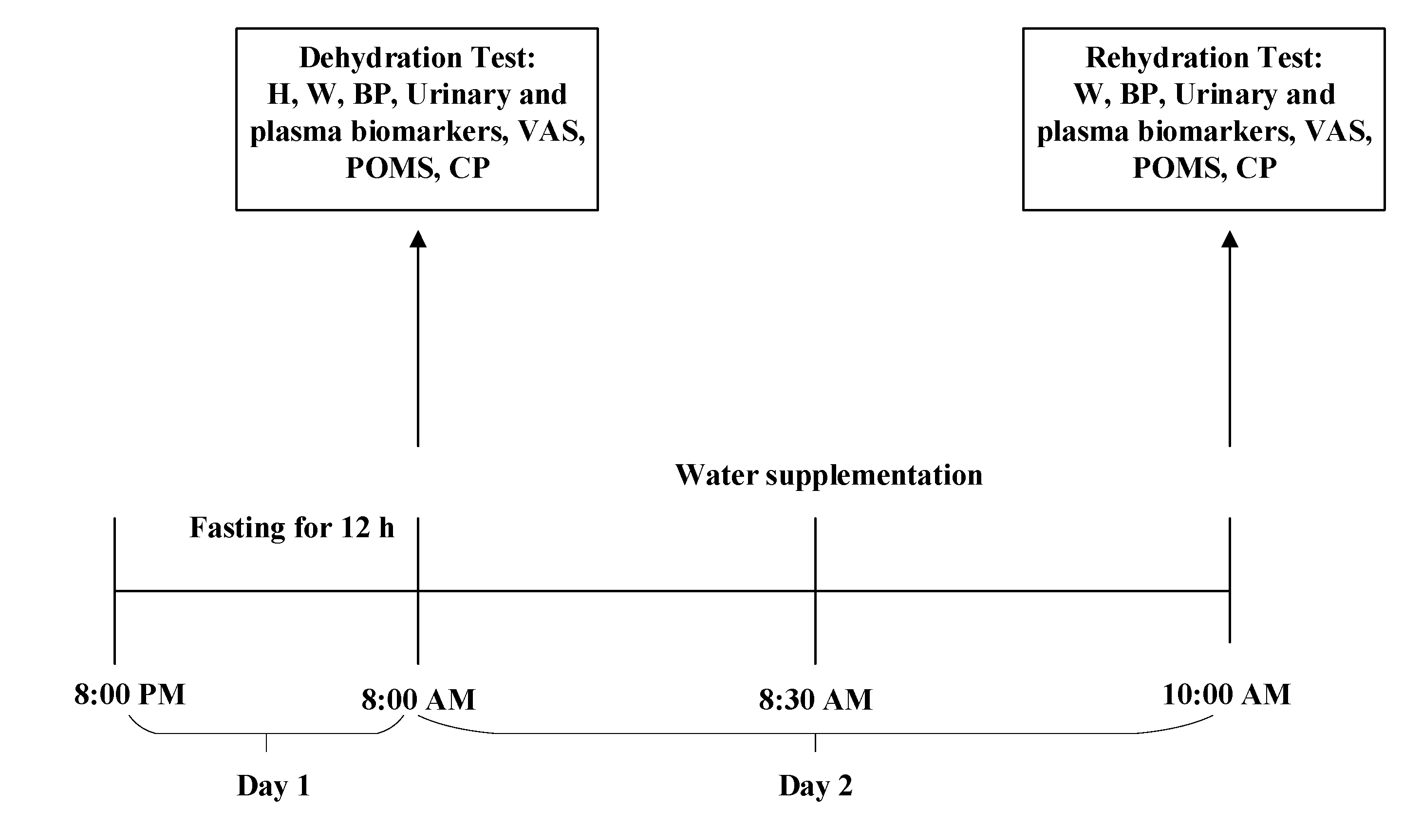 Ijerph 17 07792 g002