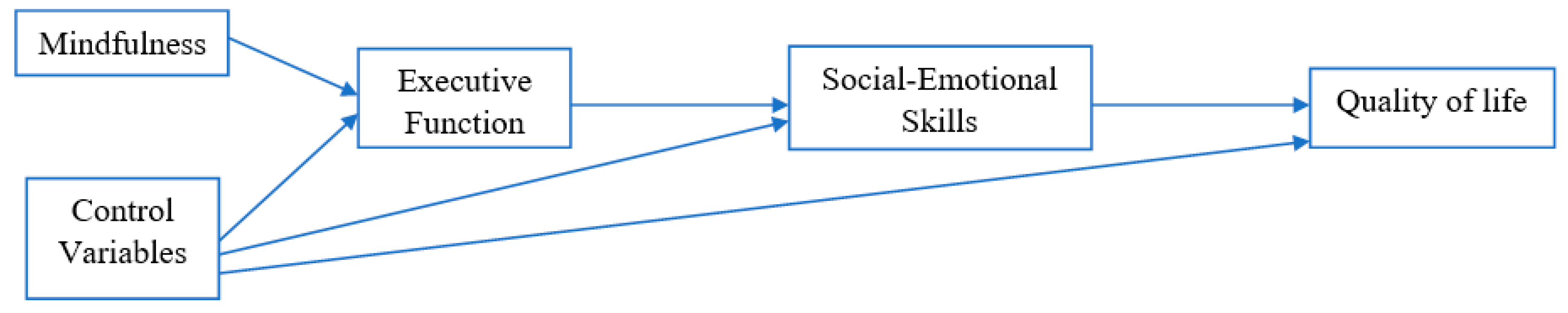 Ijerph 17 07796 g001