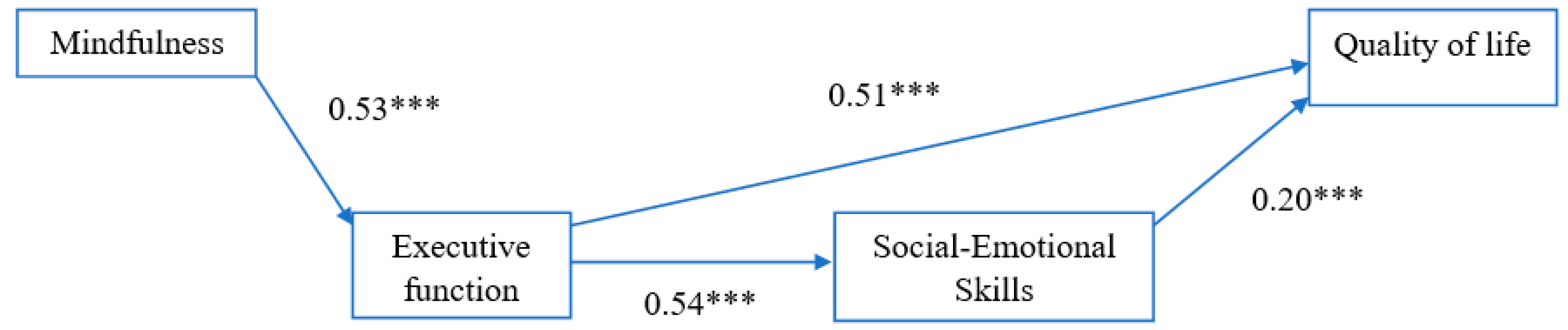 Ijerph 17 07796 g002