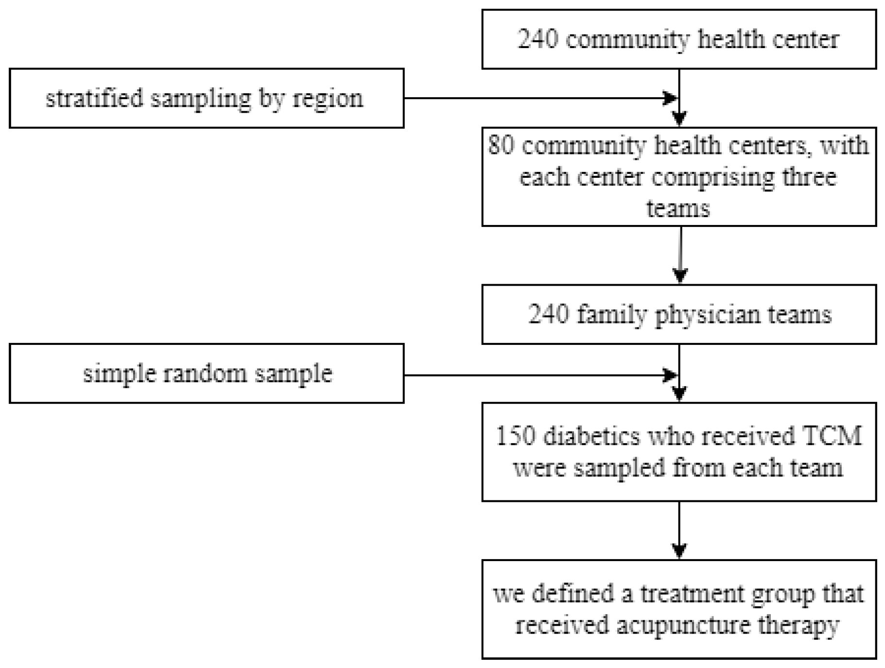 Ijerph 17 07801 g001 Ijerph 17 07801 g001