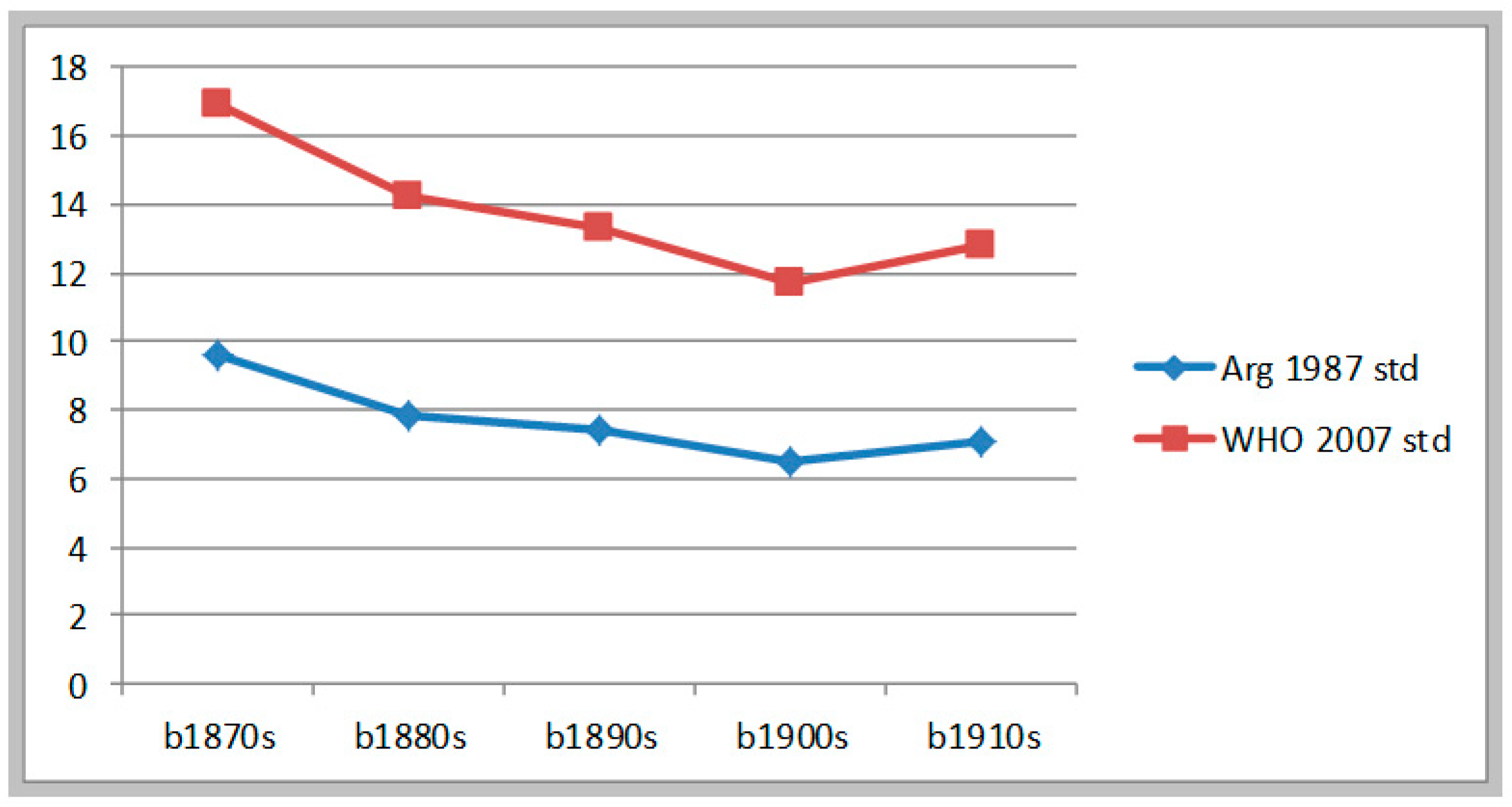 Ijerph 17 07806 g002