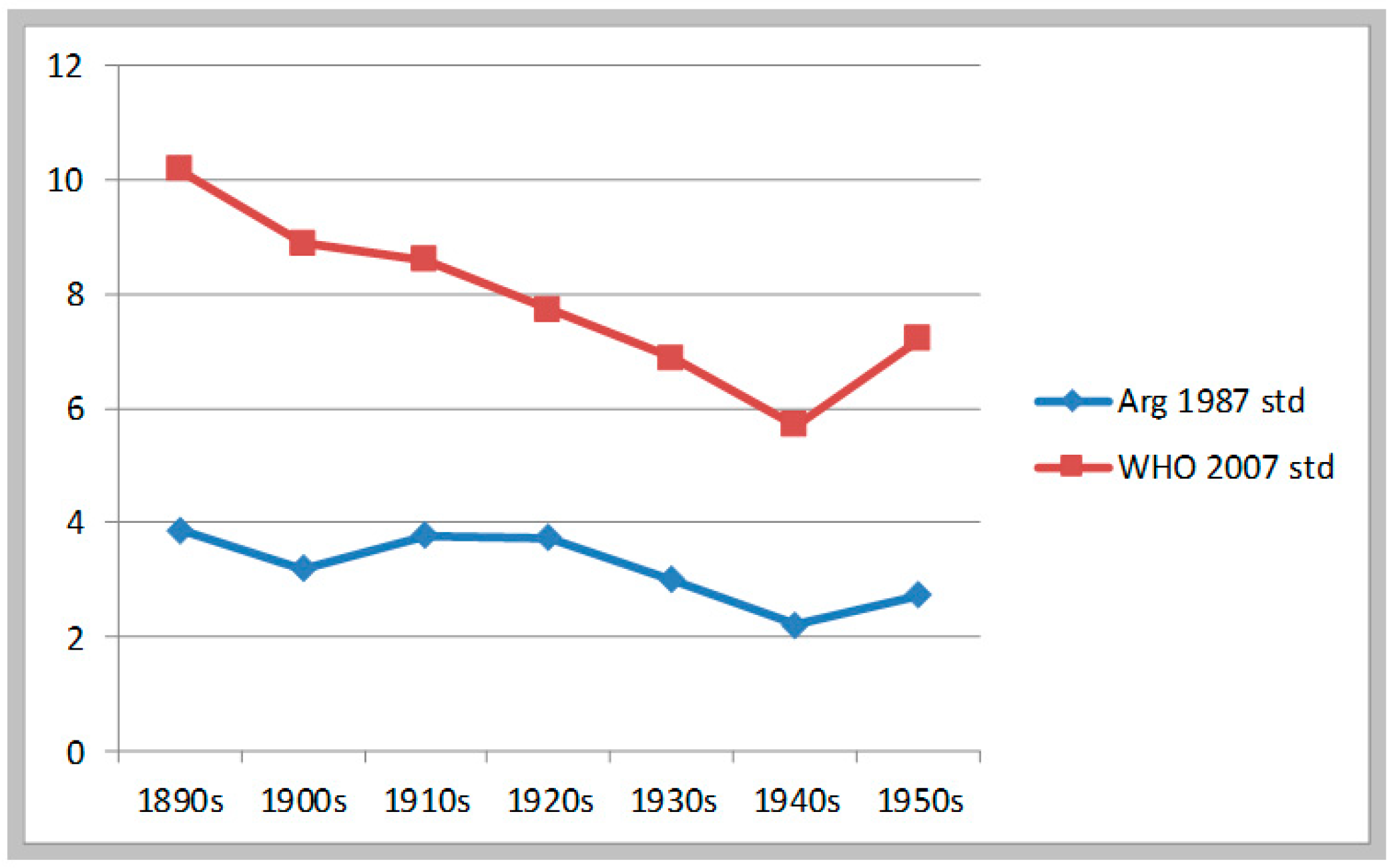 Ijerph 17 07806 g004
