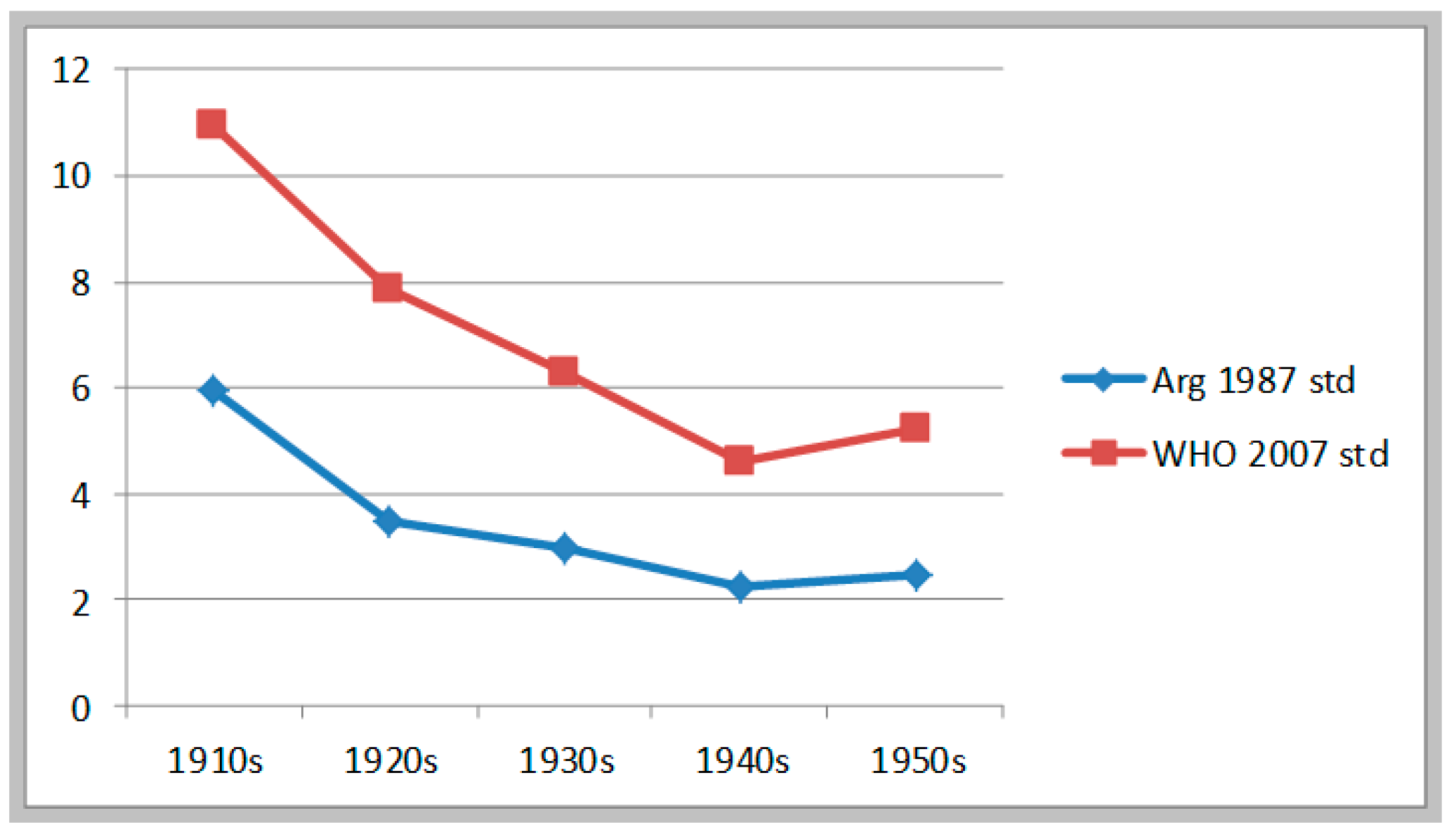 Ijerph 17 07806 g005