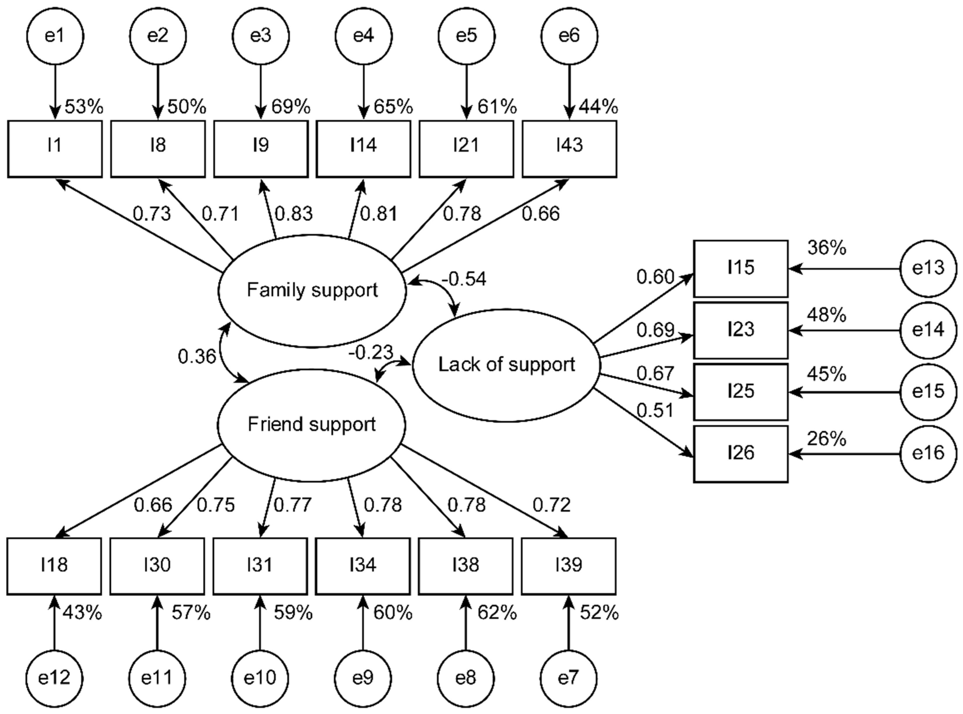 Ijerph 17 07820 g001