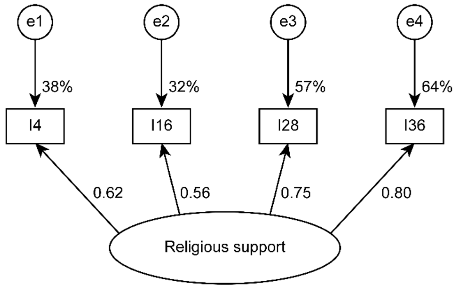 Ijerph 17 07820 g002