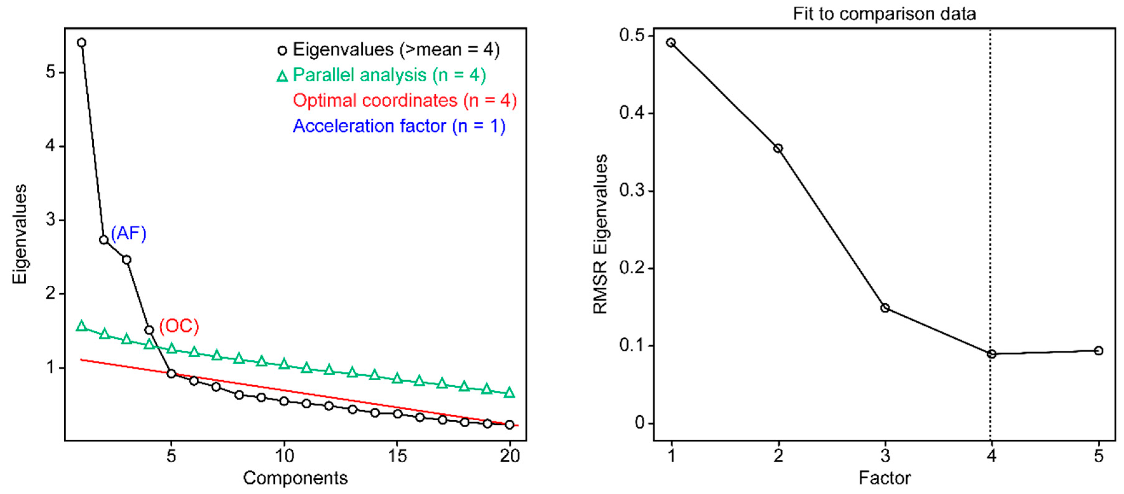 Ijerph 17 07820 g003