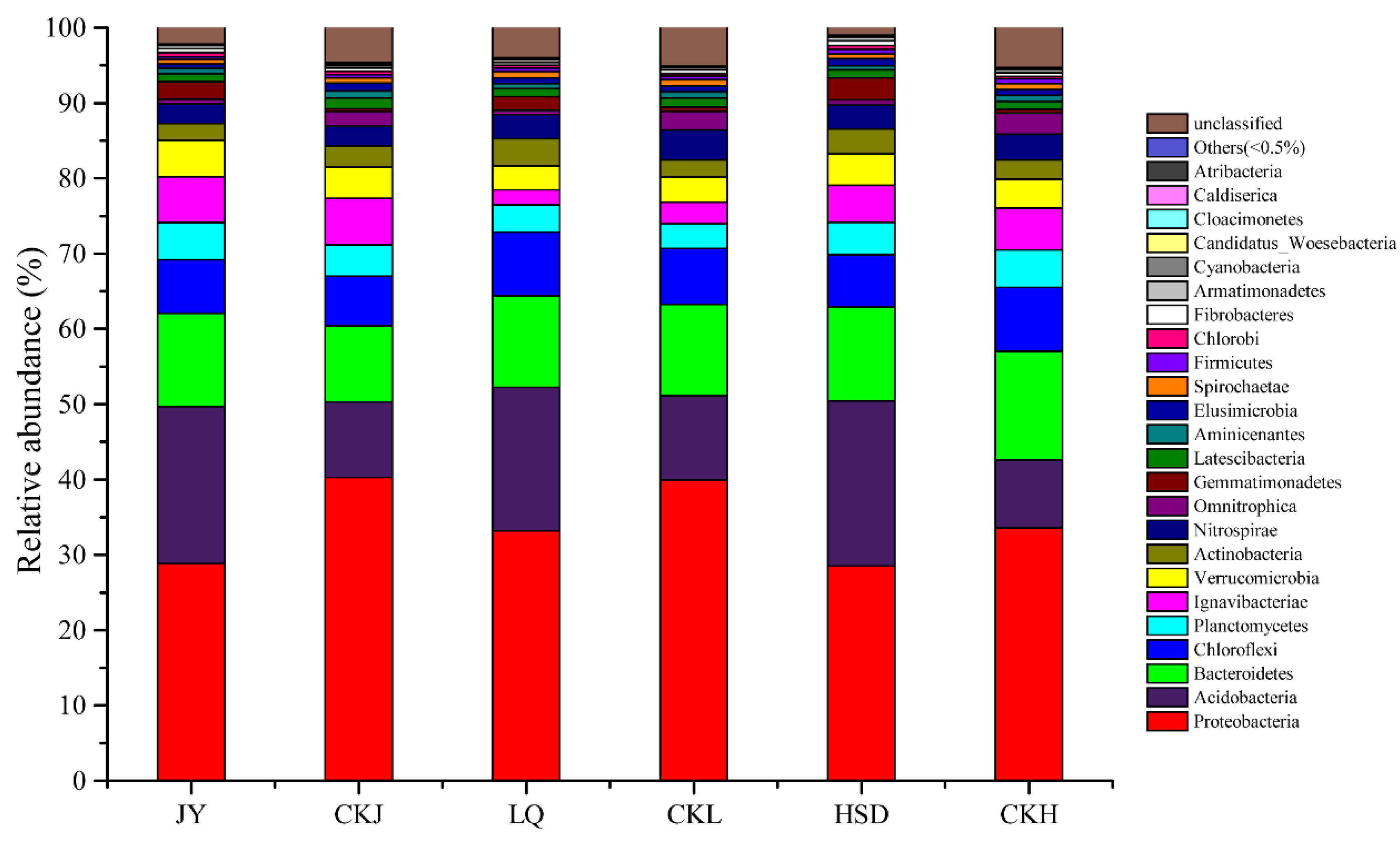 Ijerph 17 07822 g004 Ijerph 17 07822 g004