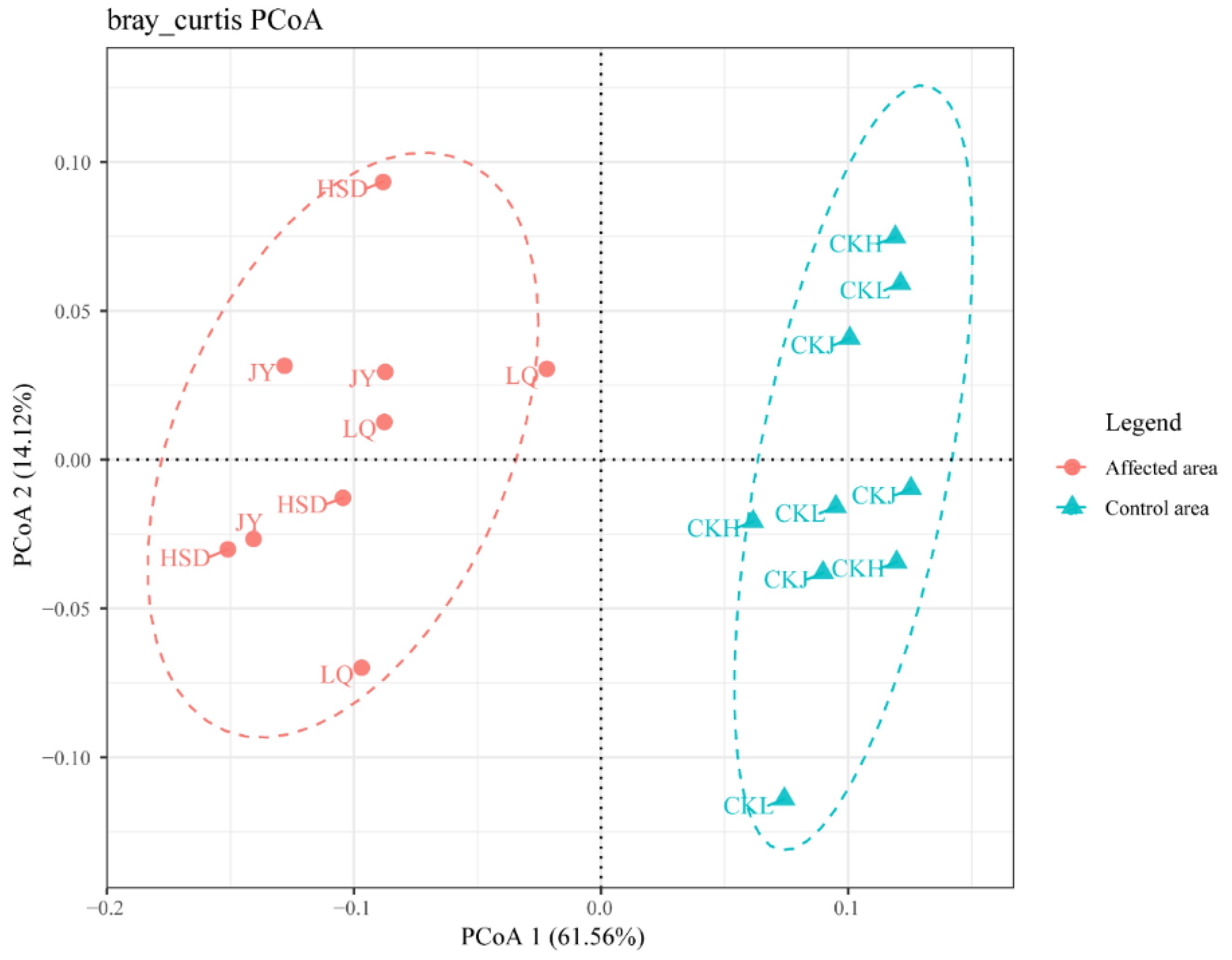 Ijerph 17 07822 g005 Ijerph 17 07822 g005