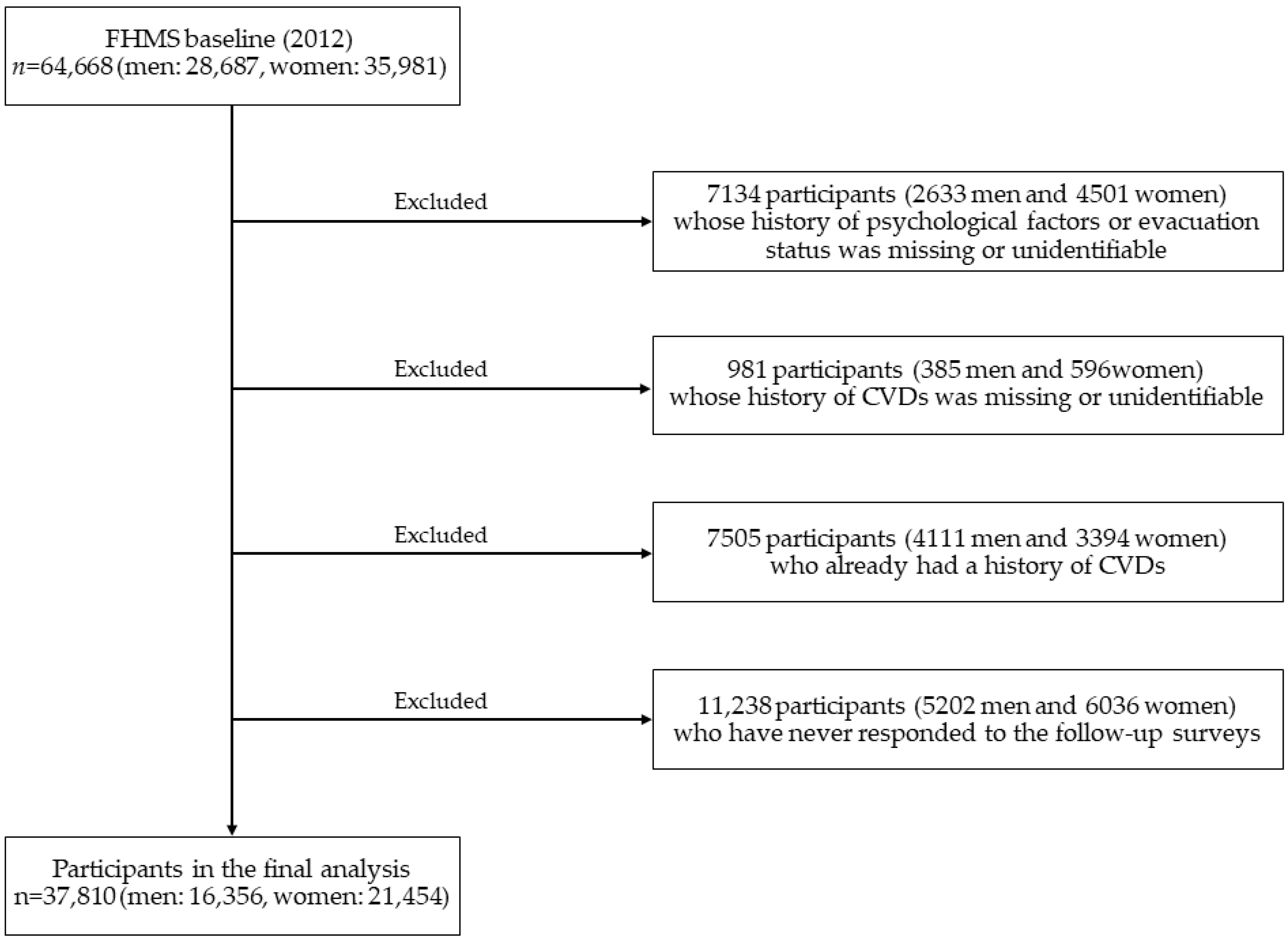 Ijerph 17 07832 g001