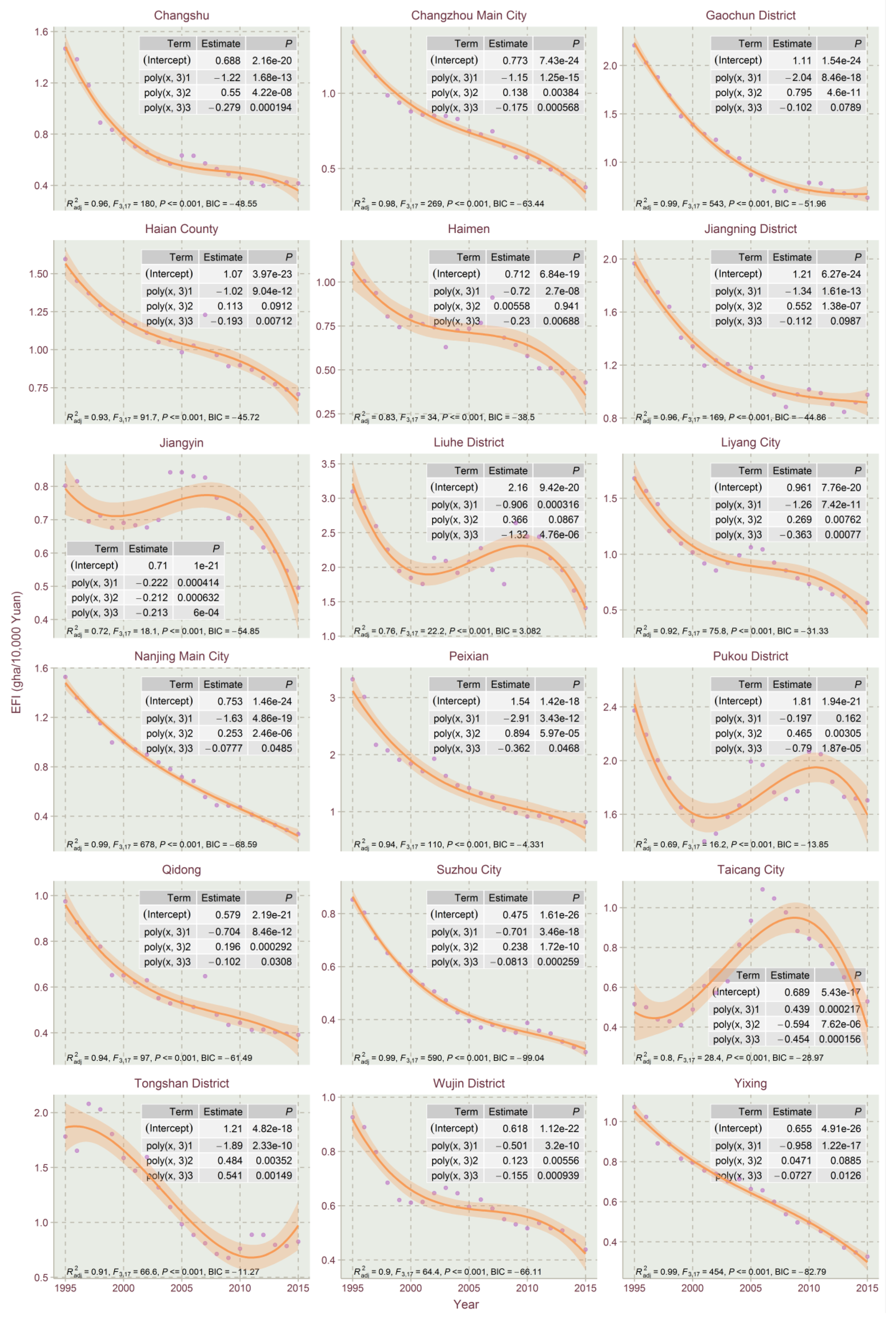 Ijerph 17 07833 g007