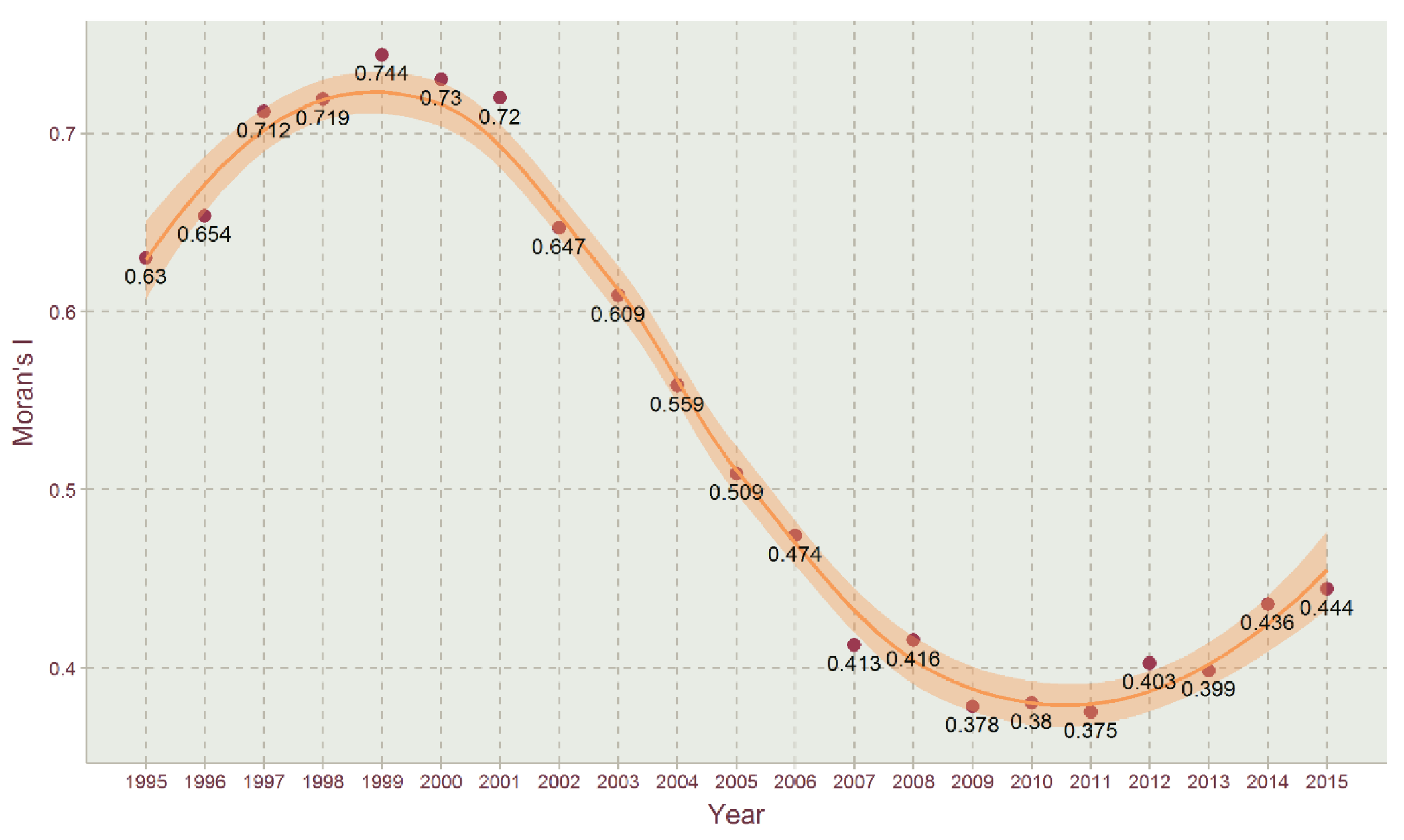 Ijerph 17 07833 g010