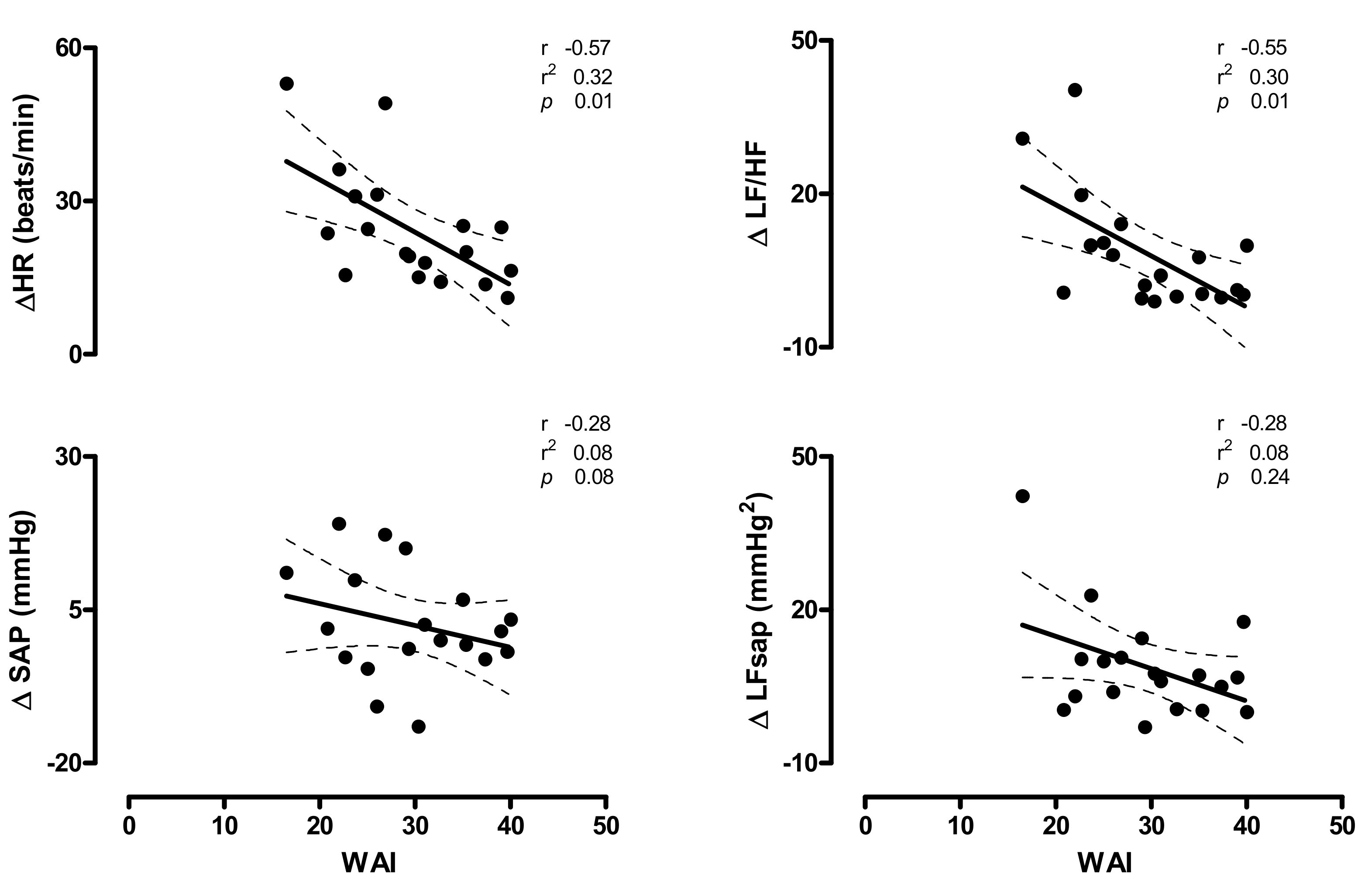 Ijerph 17 07836 g003