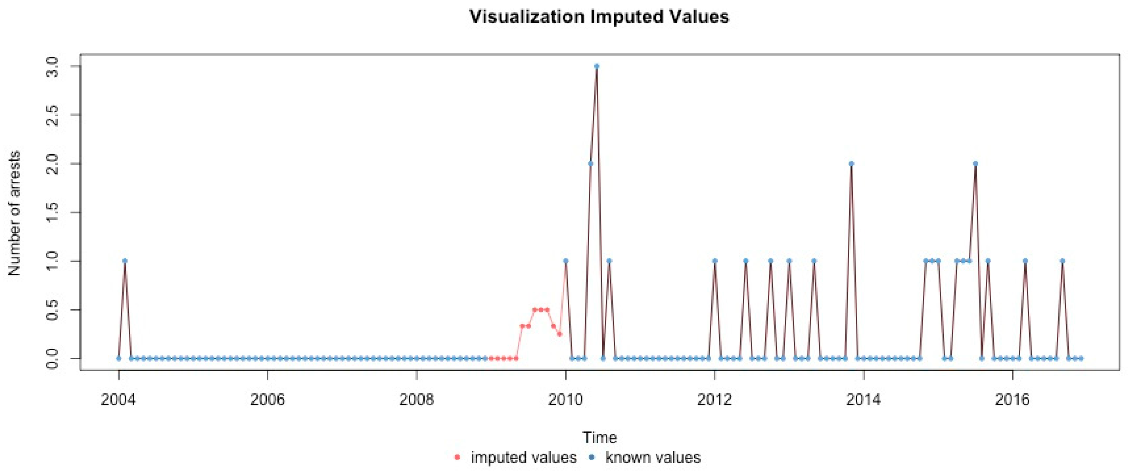 Ijerph 17 07840 g0a10