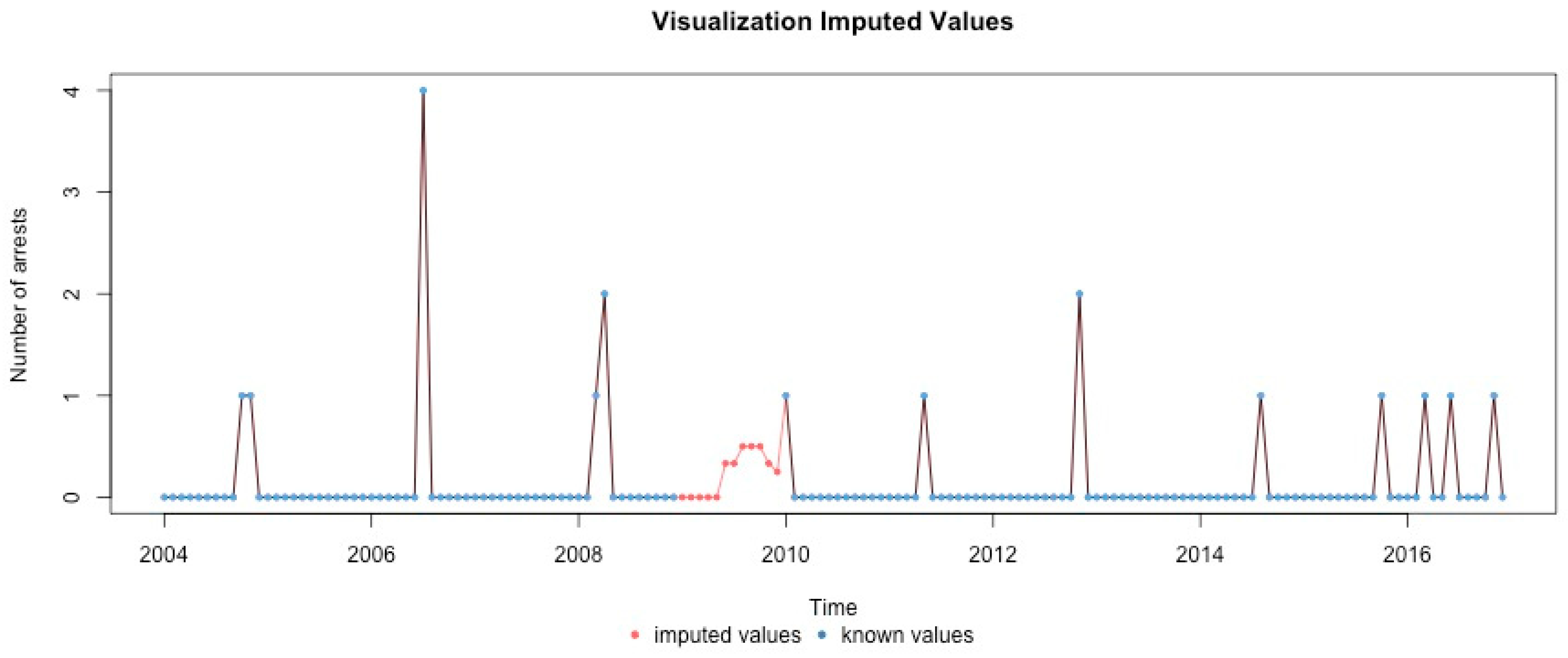 Ijerph 17 07840 g0a15