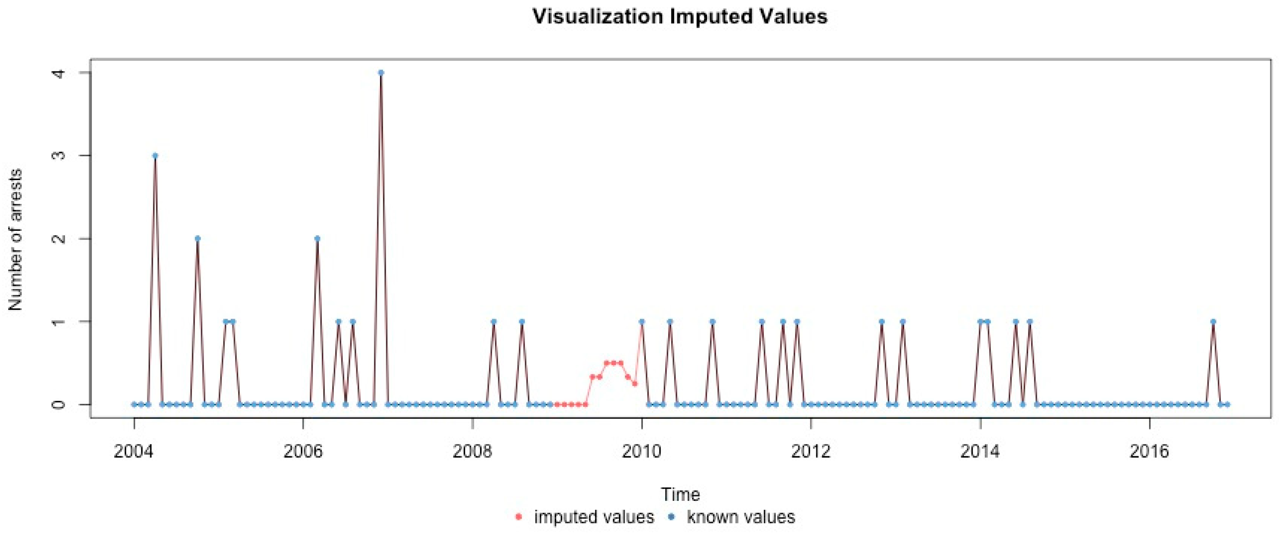 Ijerph 17 07840 g0a20
