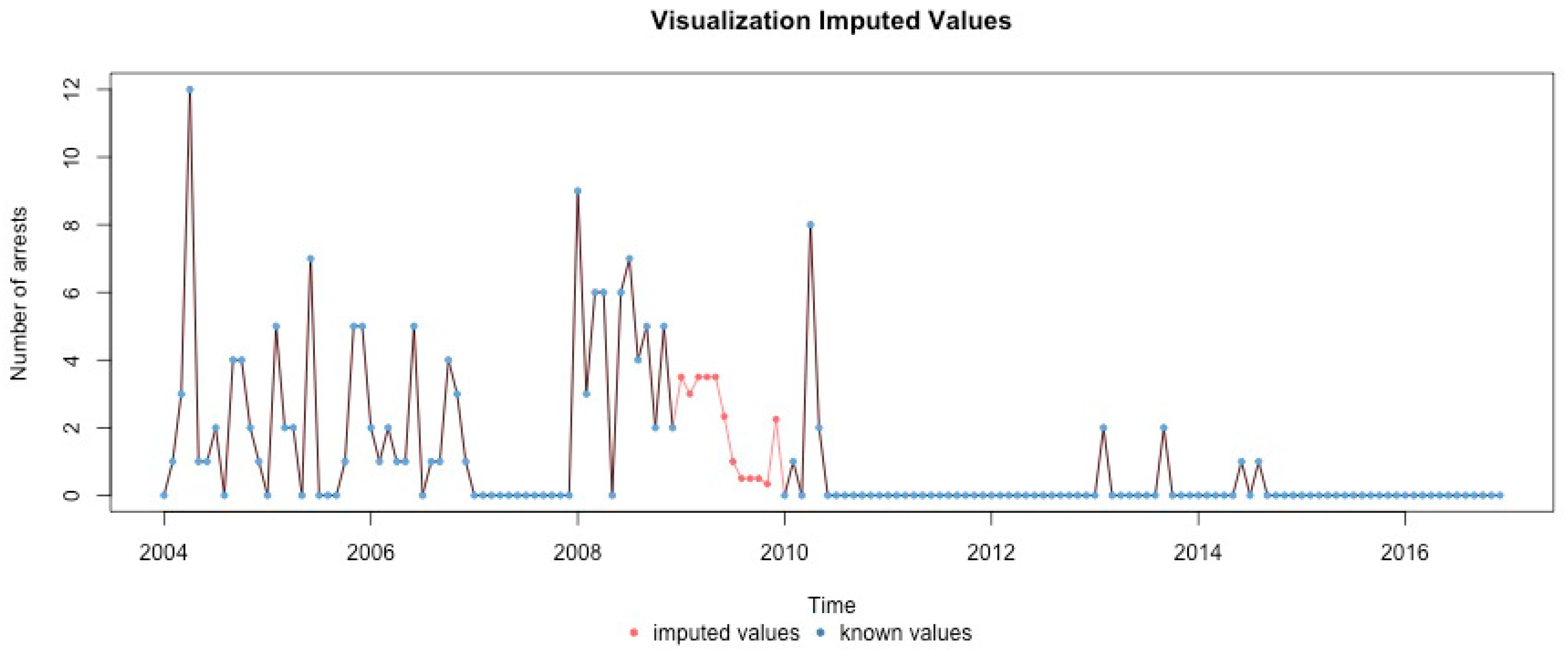 Ijerph 17 07840 g0a22